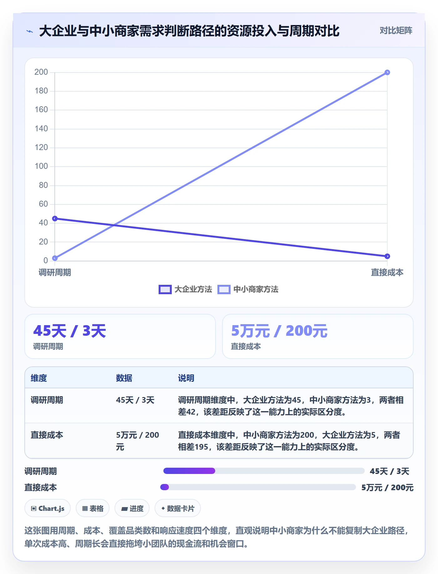 商品分析使用技巧：市场需求对应的中小商家方法