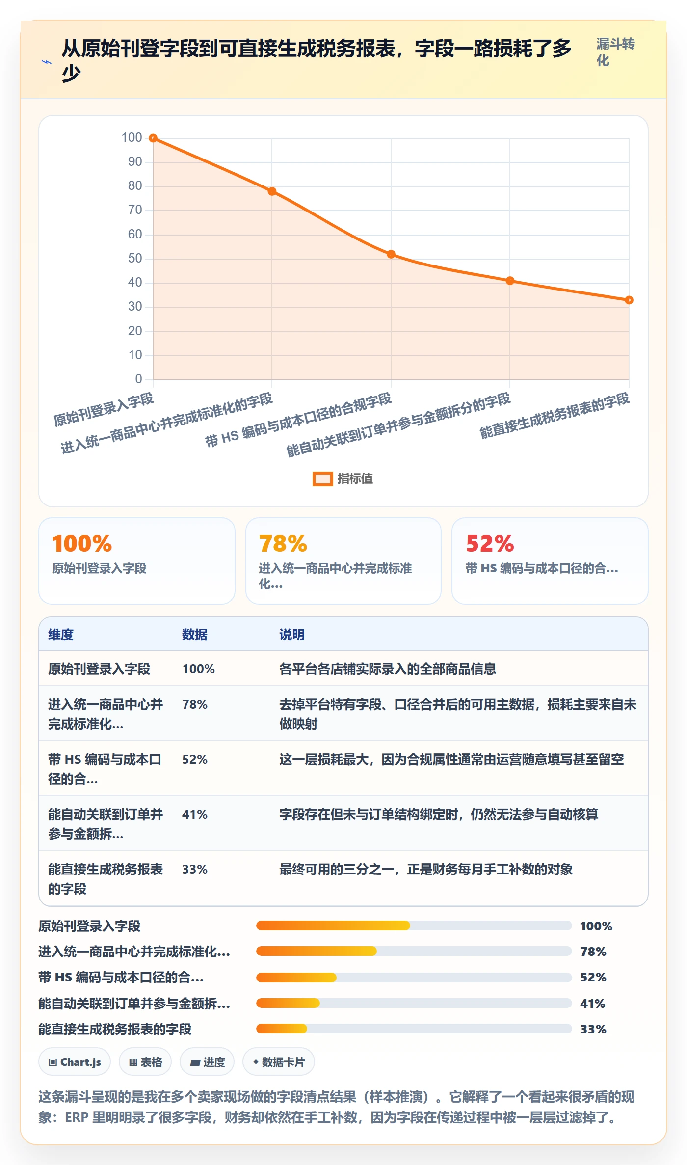 erp跨境电商怎么管？以多平台刊登为核心的税务筹划方案