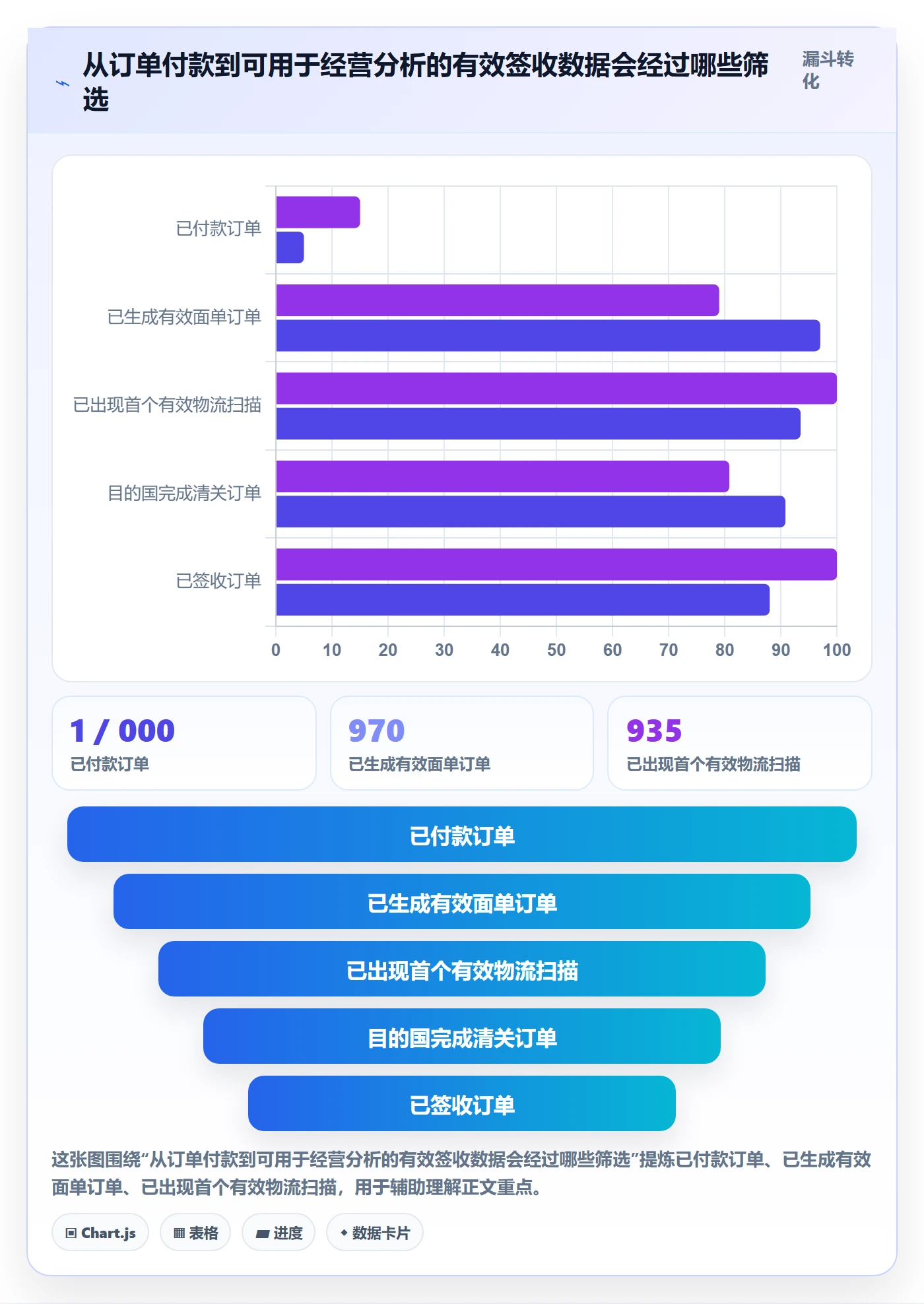 跨境电商从0到1：跨境物流的落地案例与操作要点