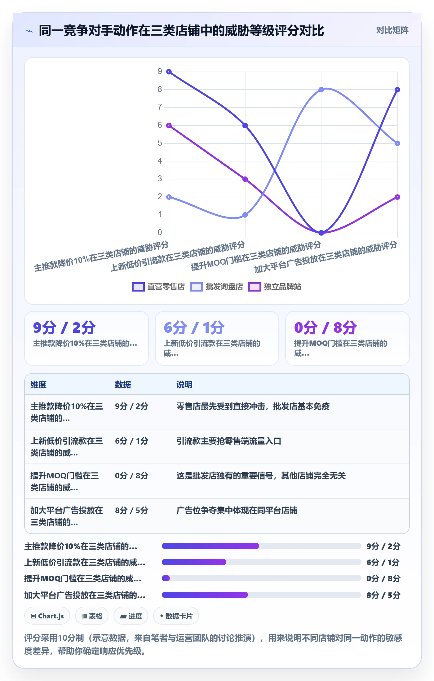 外贸数据分析平台怎么用?竞争对手场景下的多店经营拆解