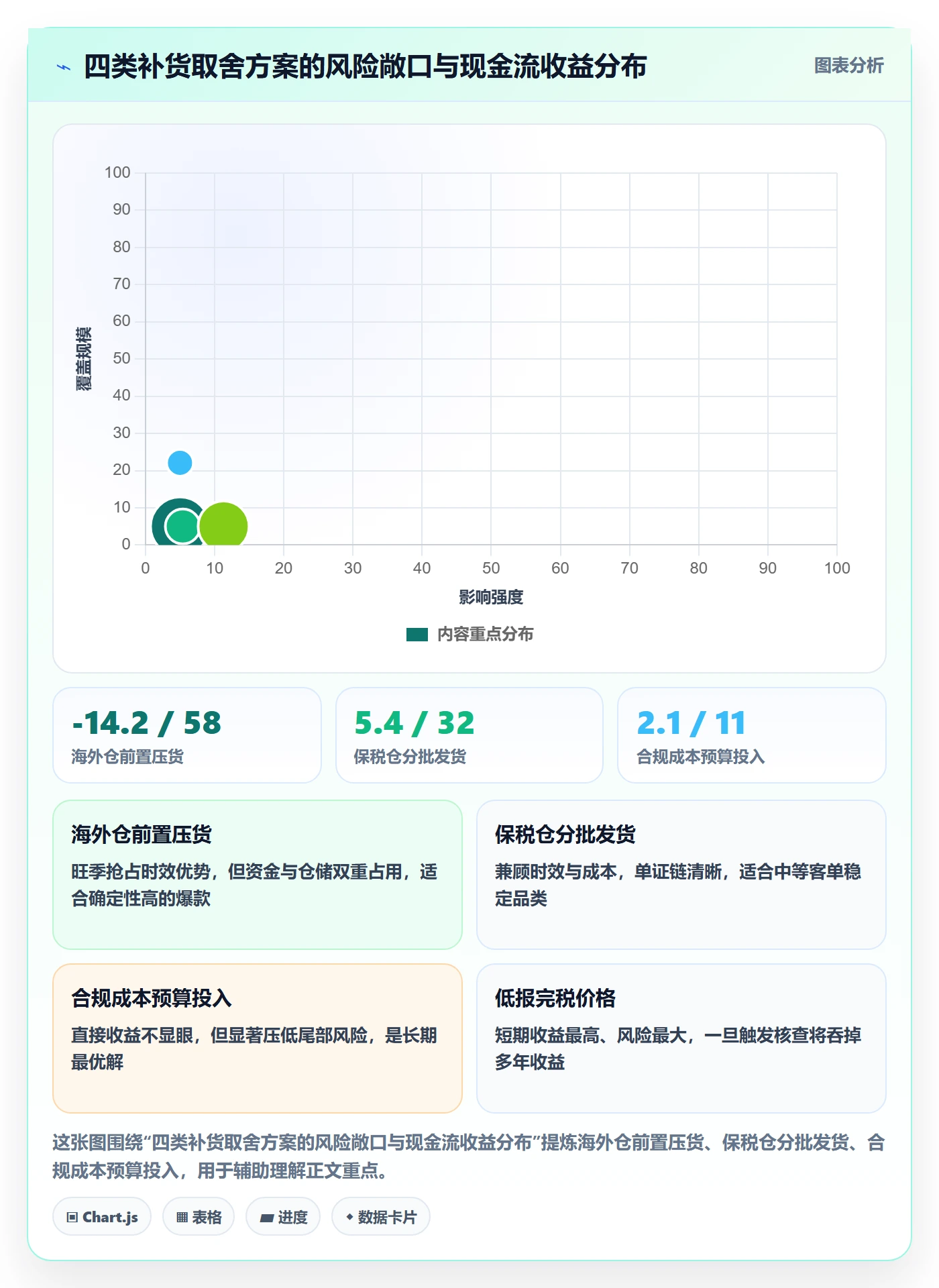 想做好erp跨境电商，先掌握税务筹划中的采购补货