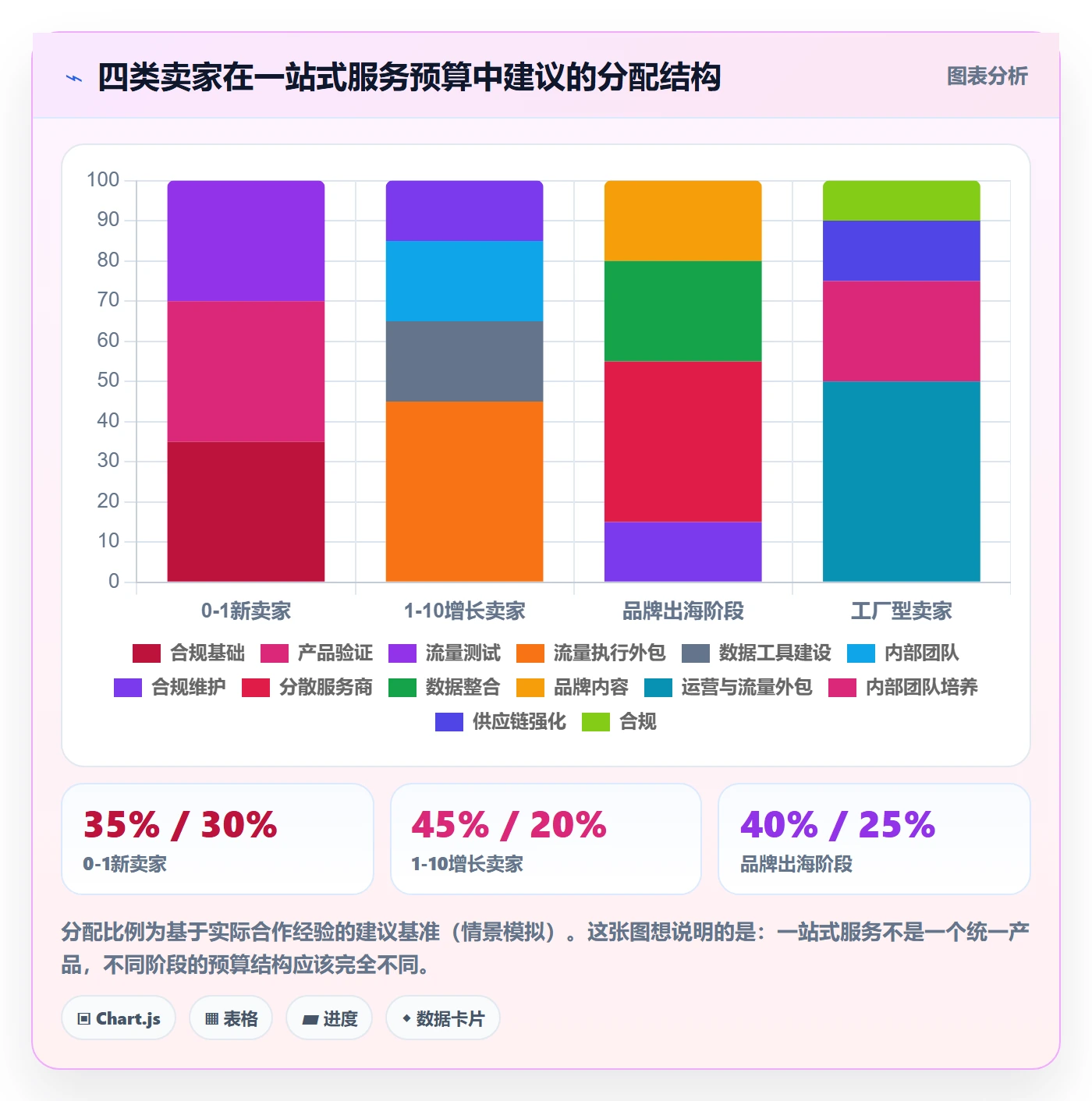 跨境电商一站式服务决策指南：用实操教程判断运营推广方案