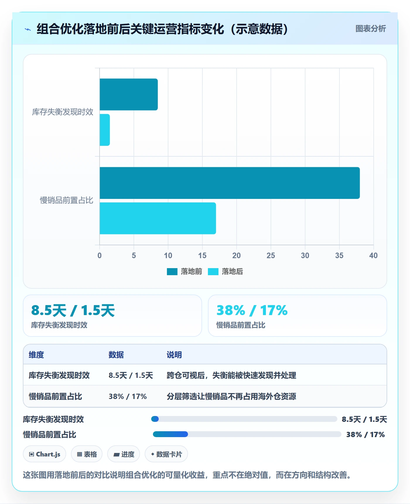 商品分析海外仓管理全解析：重点看懂组合优化