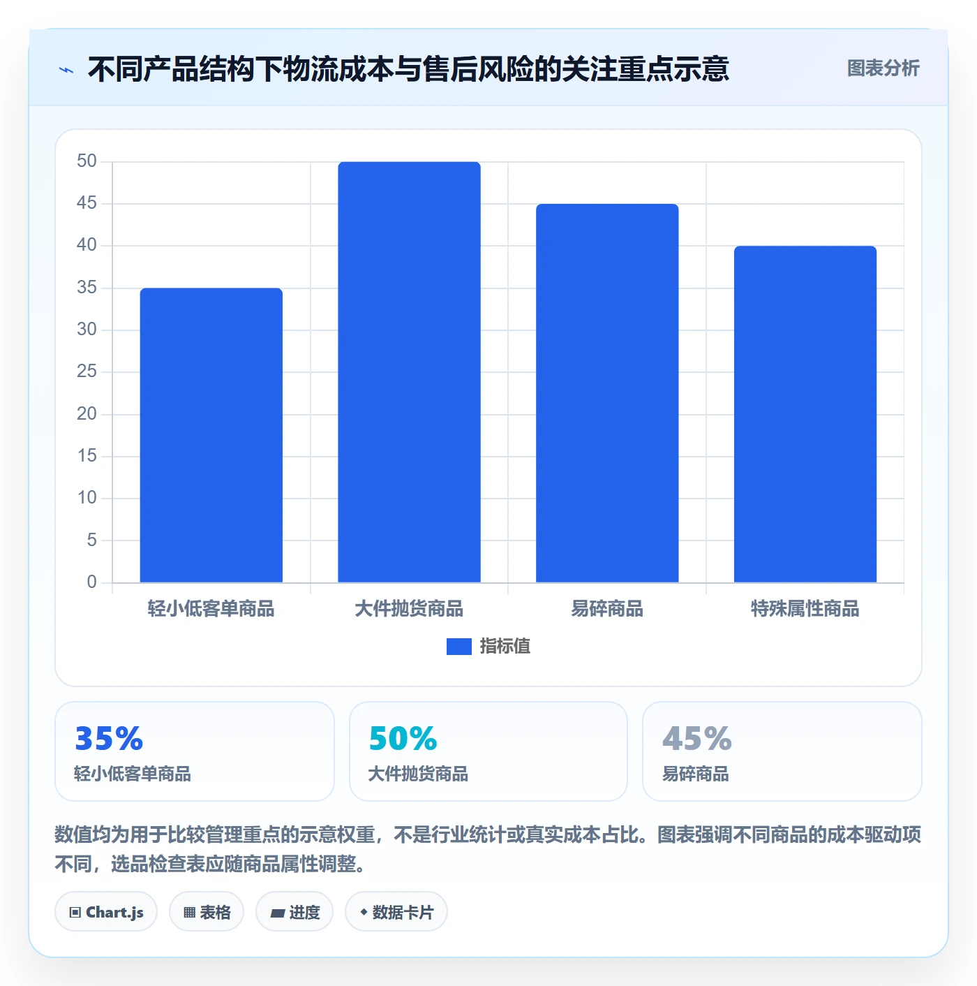 跨境电商基础课：选品策略相关的跨境物流一次讲透