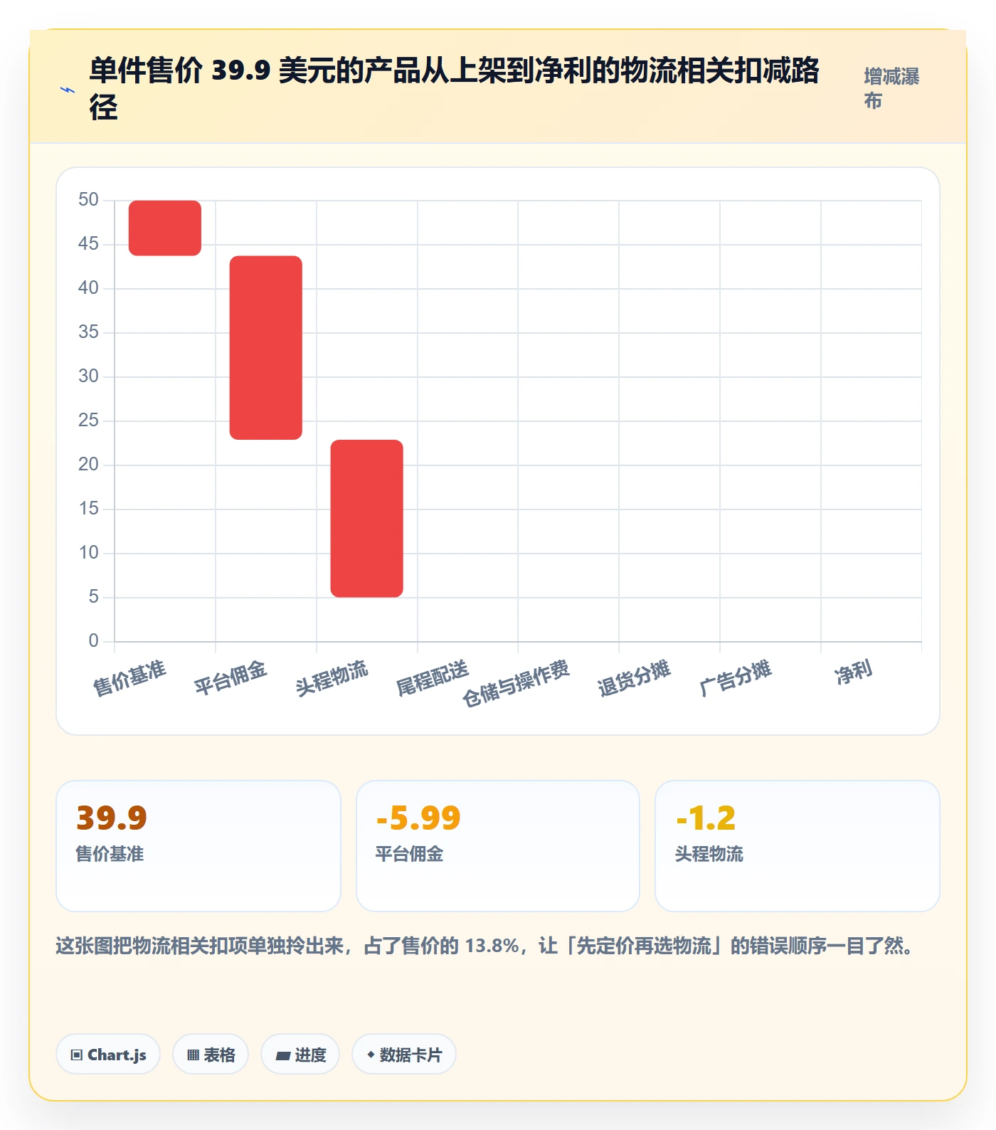 跨境电商运营落地清单：选品上新相关的物流方案事项