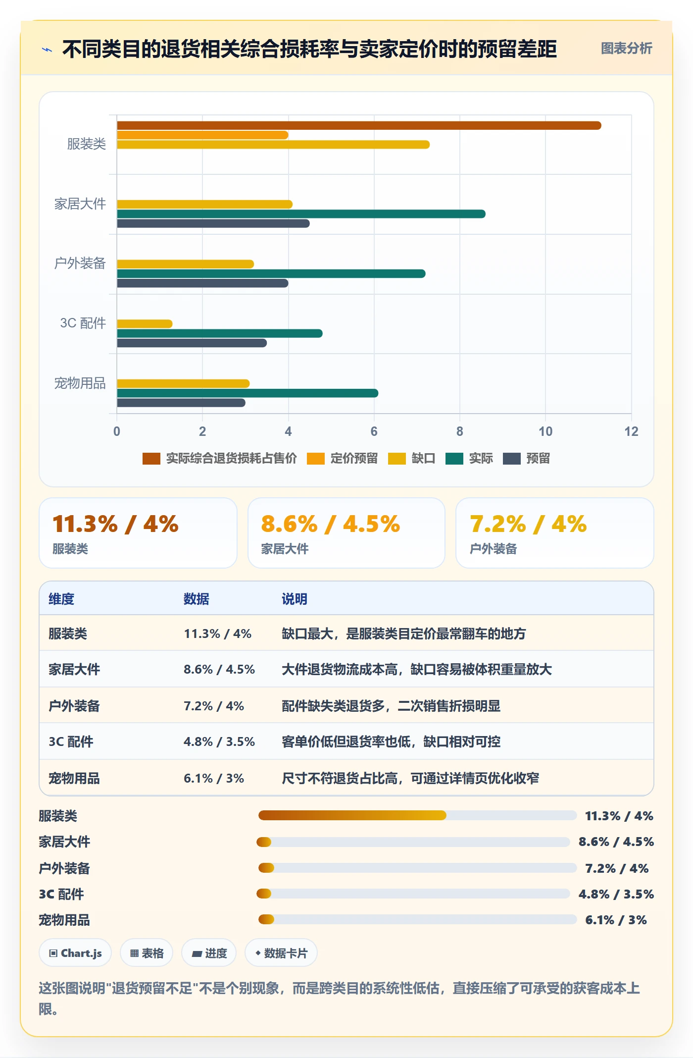 跨境电商运营运营框架：把流量获取纳入定价策略