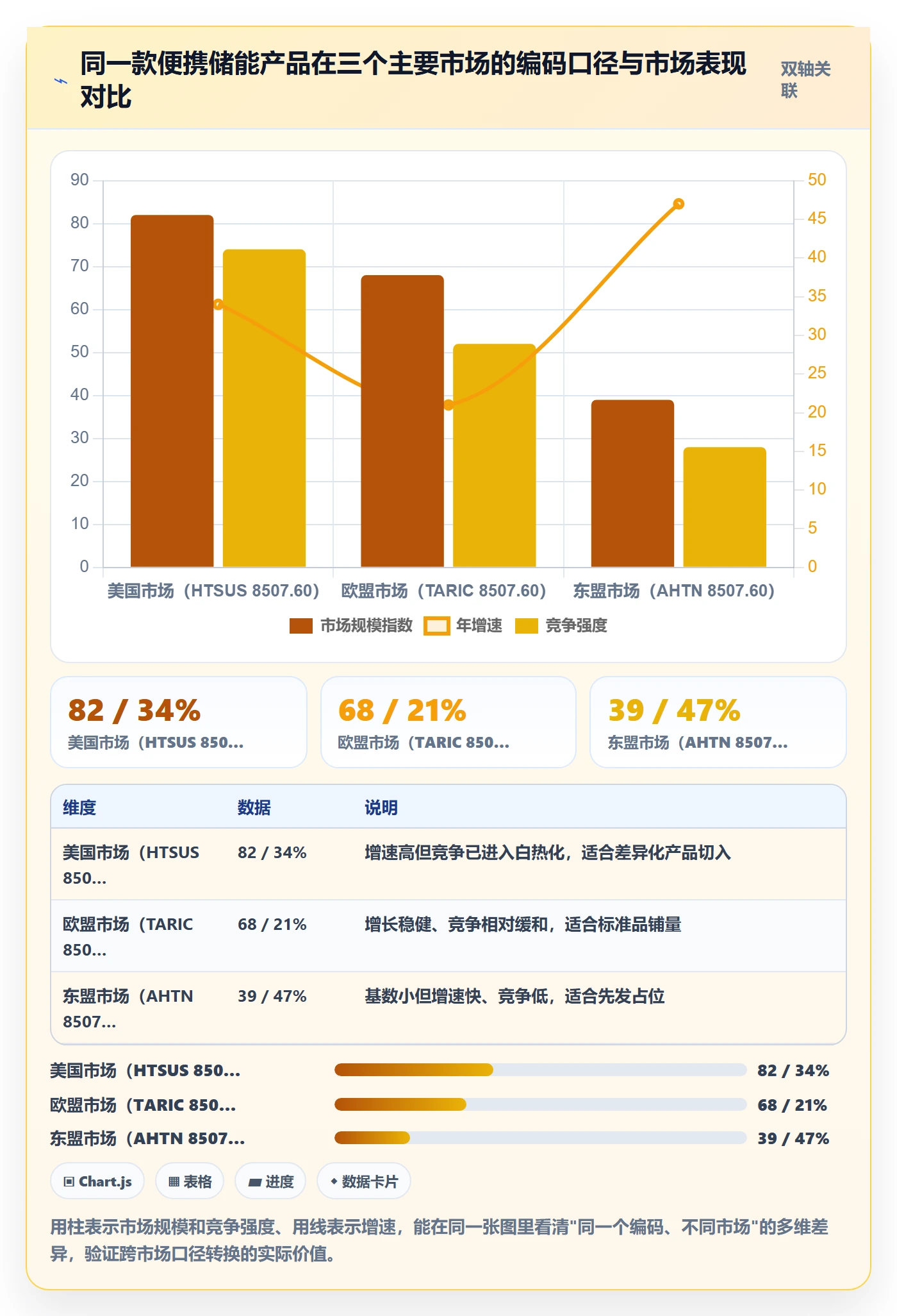 外贸数据分析平台怎么选？商品编码相关的选型方法判断标准