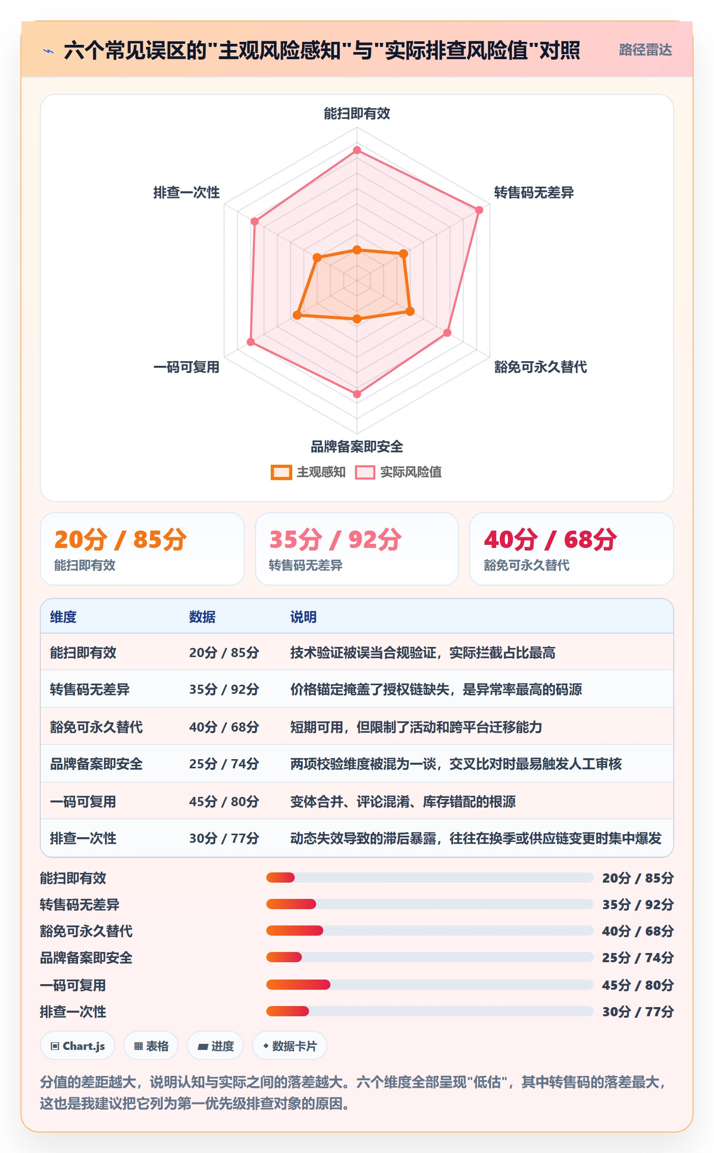 UPC码实施路径:合规风险如何完成风险排查
