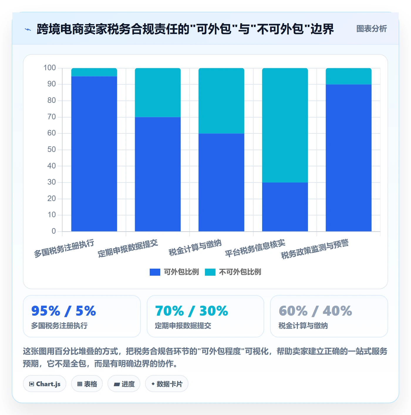 跨境电商一站式服务应用思路：围绕税务合规拆解旺季准备