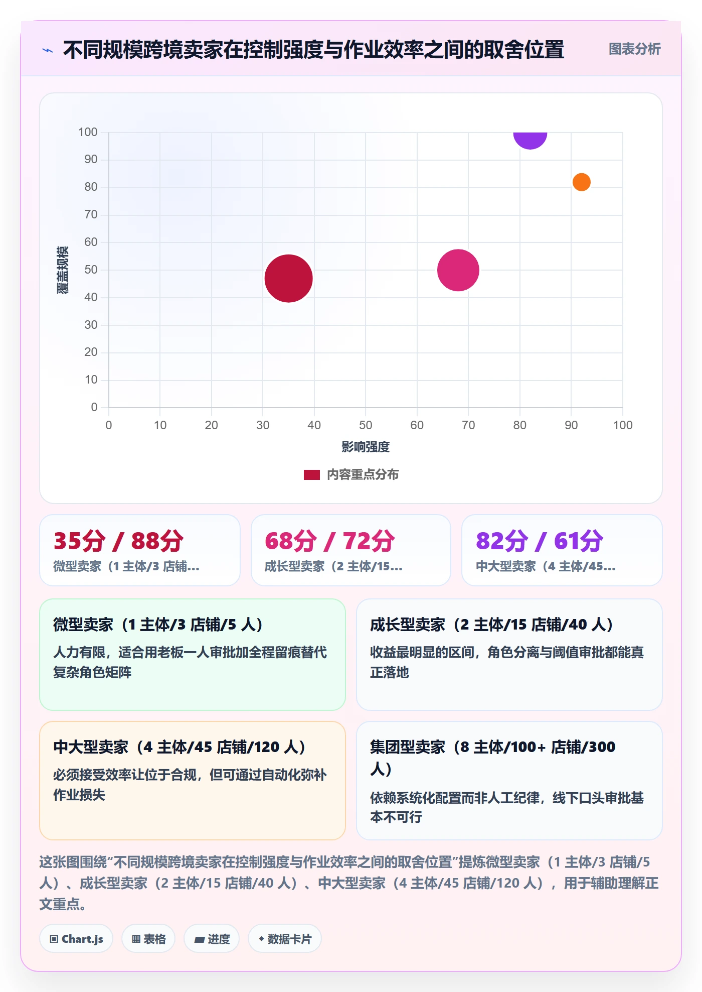 erp跨境电商场景解析：权限管理中的回款管理怎么处理