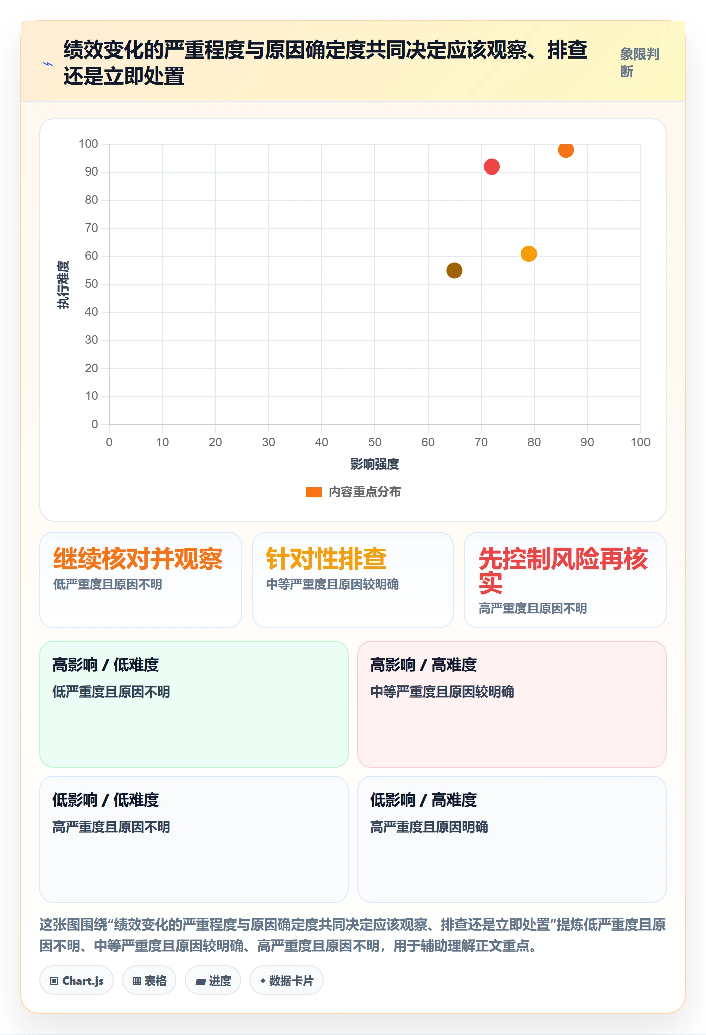 temu实用方法:围绕账号绩效建立趋势观察