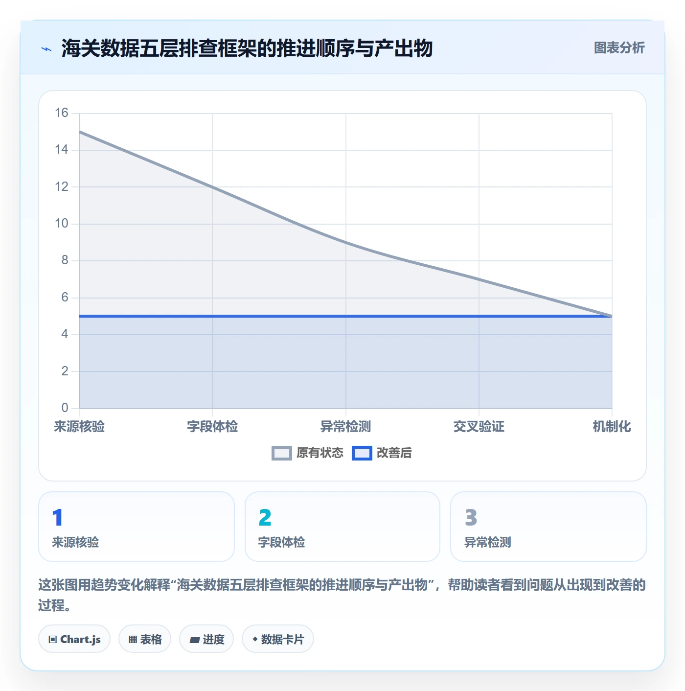 外贸数据分析平台怎么优化？先从海关数据的风险排查入手