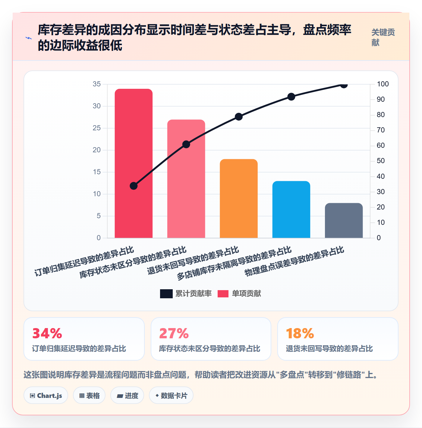 亚马逊软件问题诊断:库存管理如何用精细化运营改进