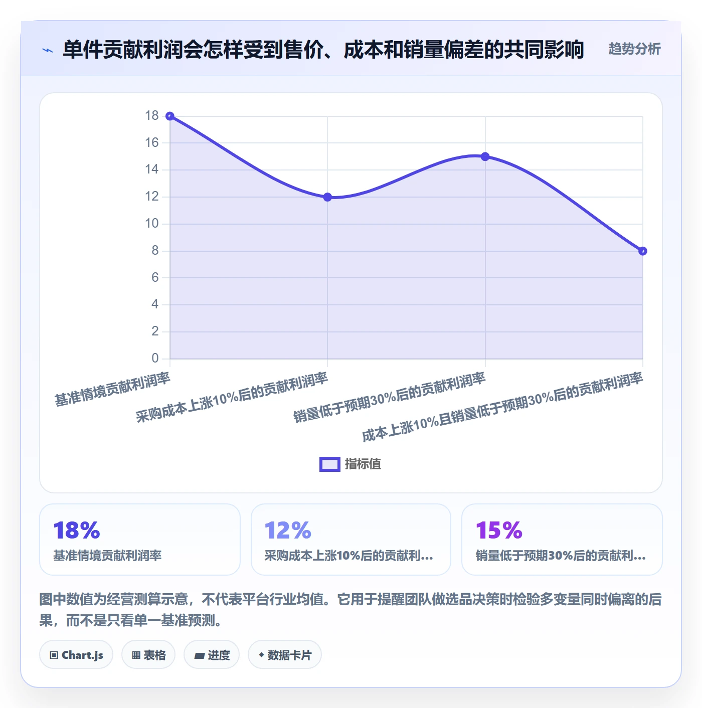 temu怎么优化？先从选品定价的供应链协同入手