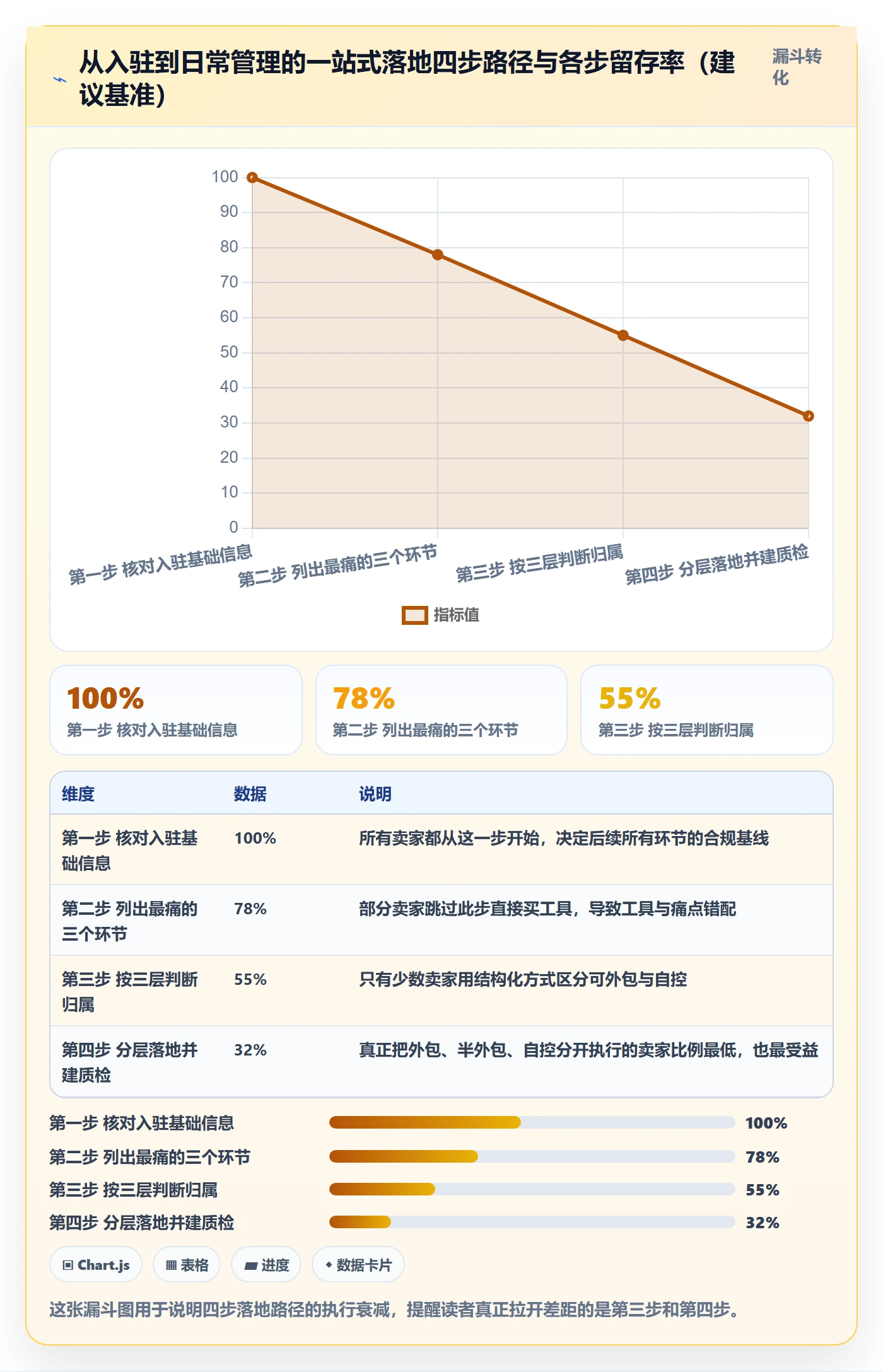 跨境电商一站式服务应用思路:围绕平台入驻拆解日常管理
