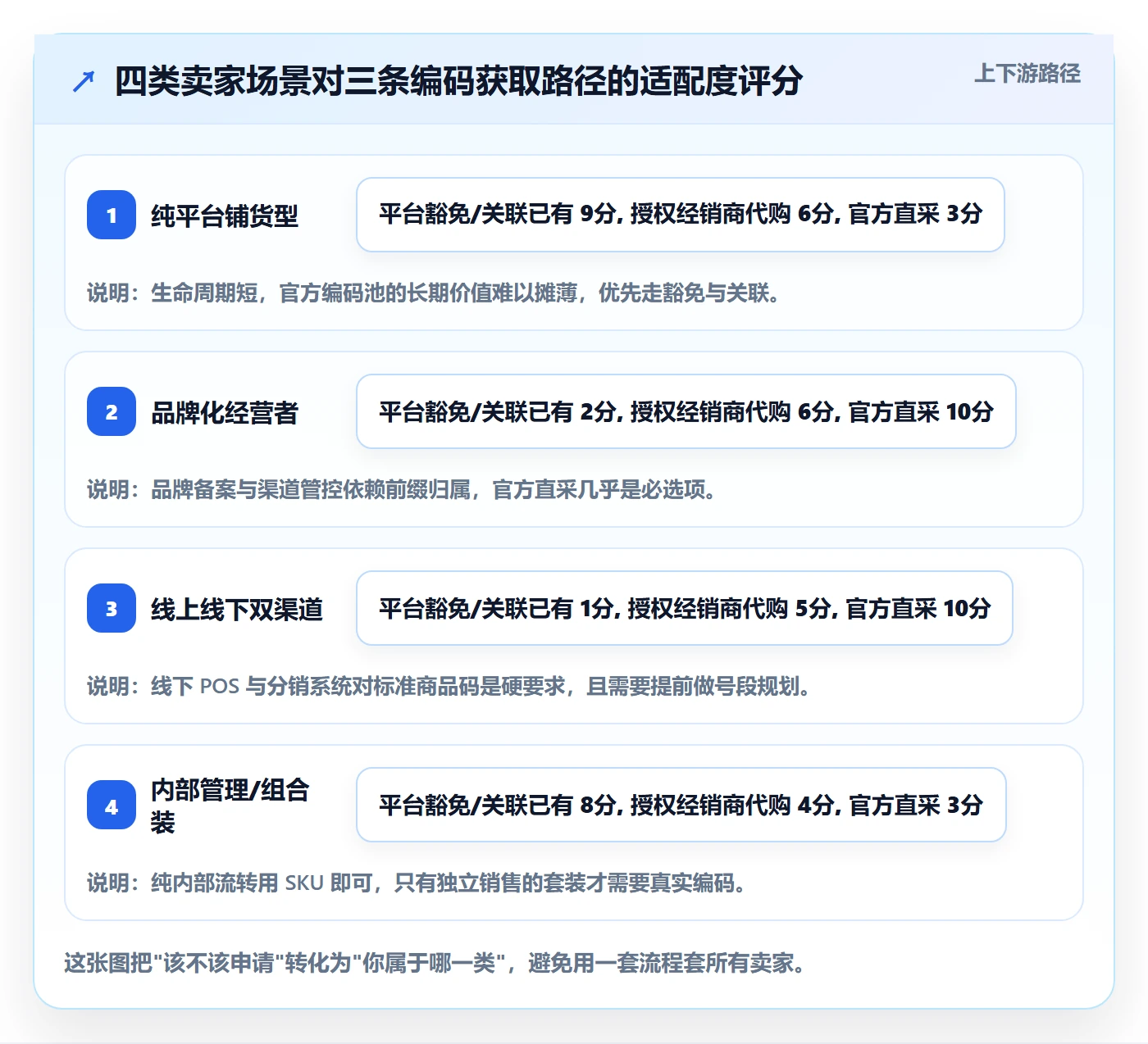 UPC码怎么用？代码申请场景下的入门指南拆解