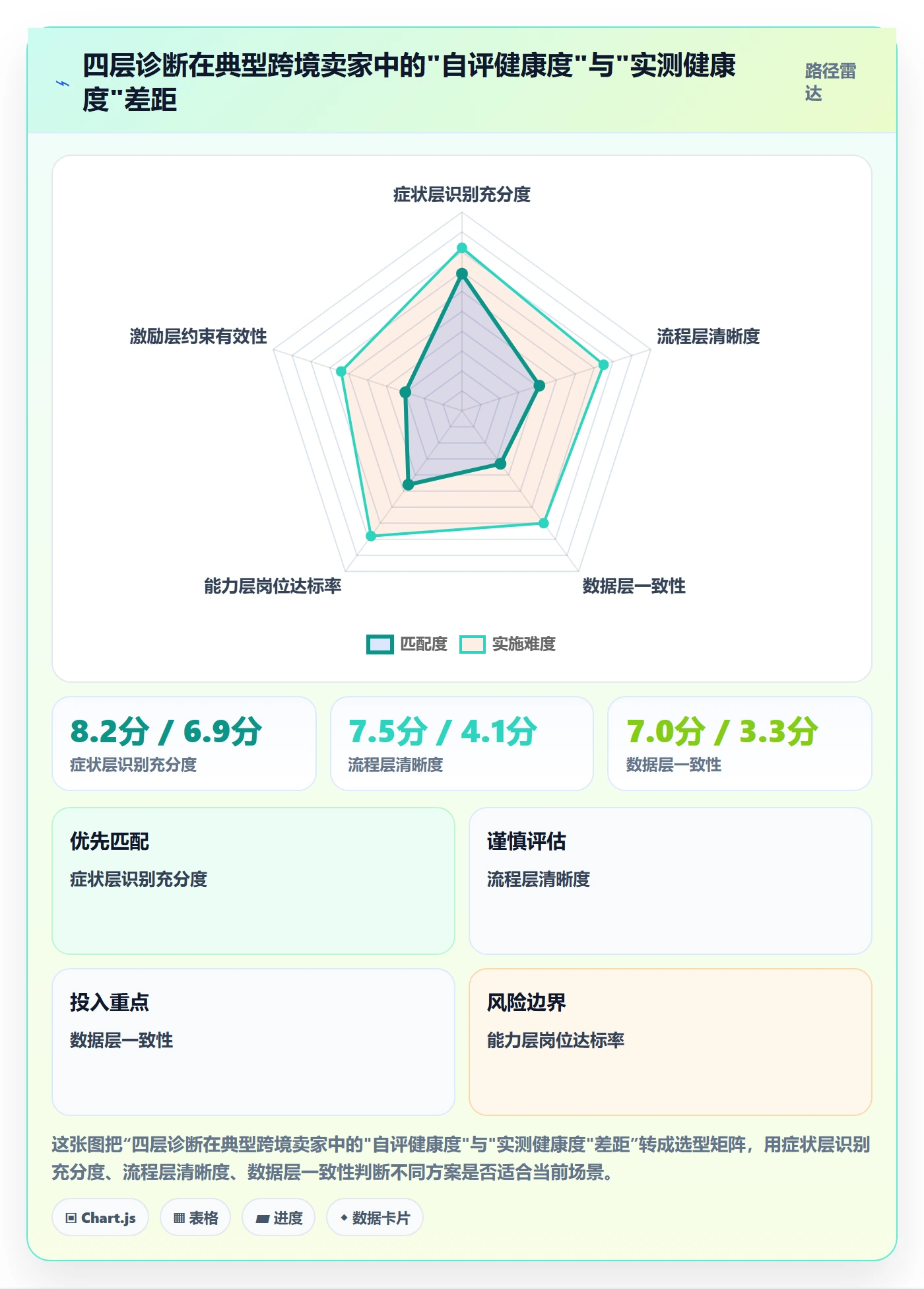 erp跨境电商问题诊断：系统实施如何用团队培训改进