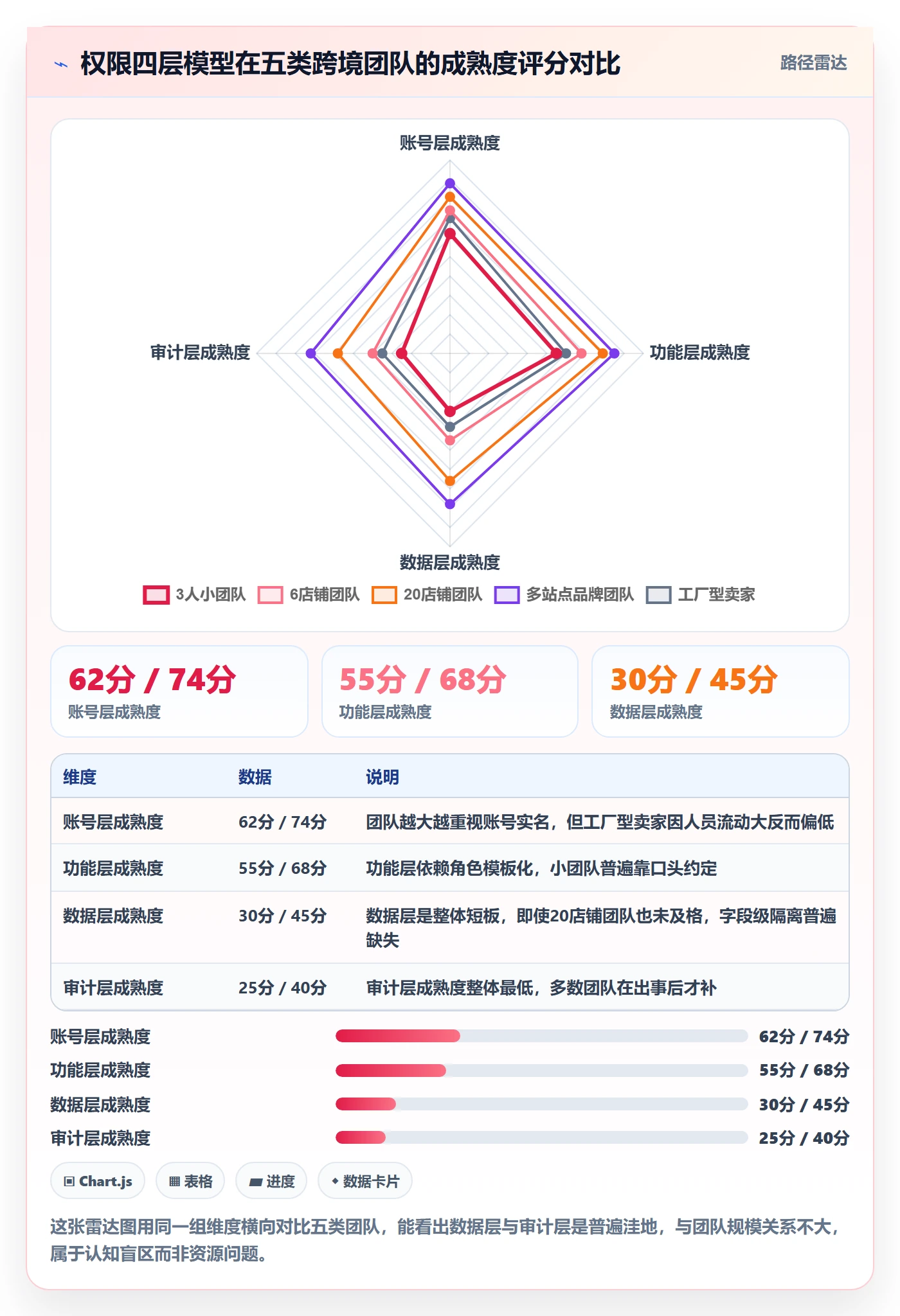 erp跨境电商升级方案：用案例拆解改善权限管理