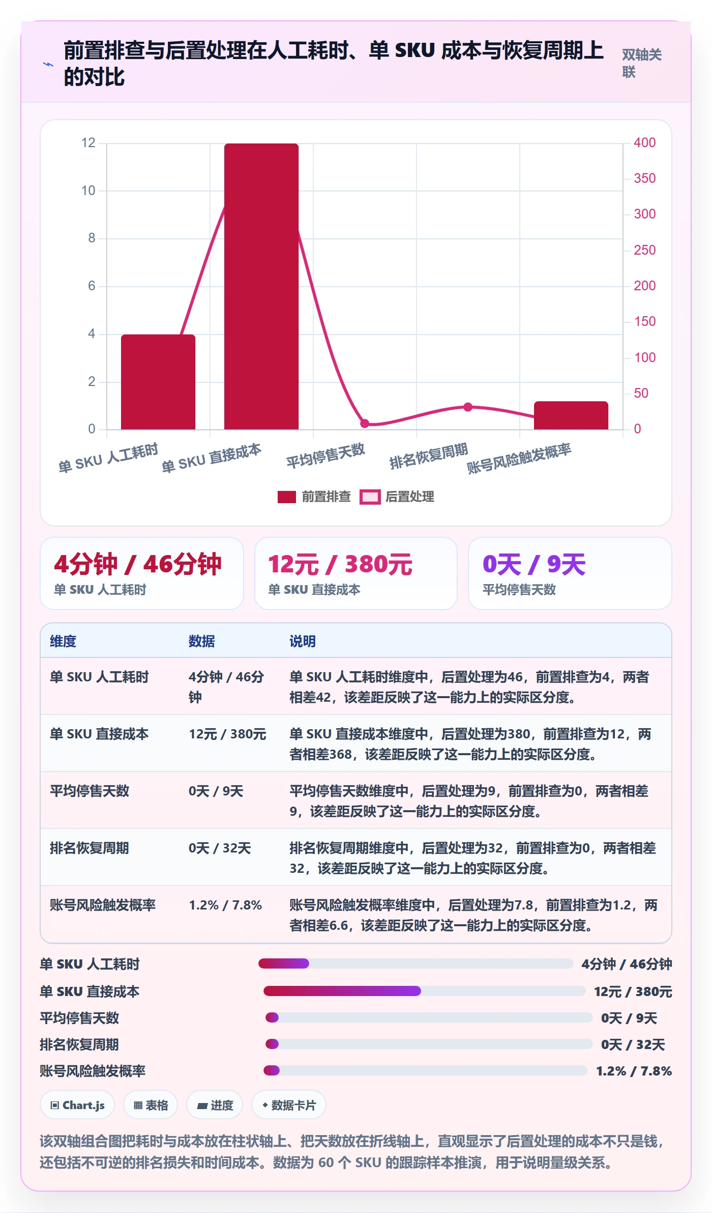 想做好UPC码，先掌握选品策略中的重复码排查