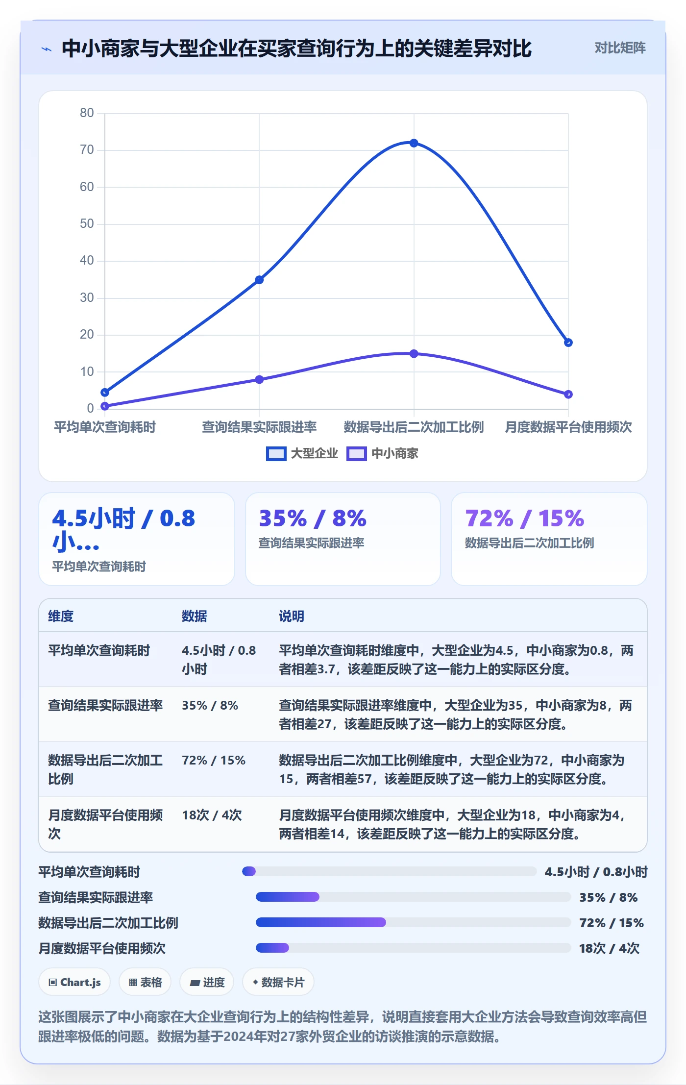 想做好外贸数据分析平台,先掌握中小商家中的买家查询