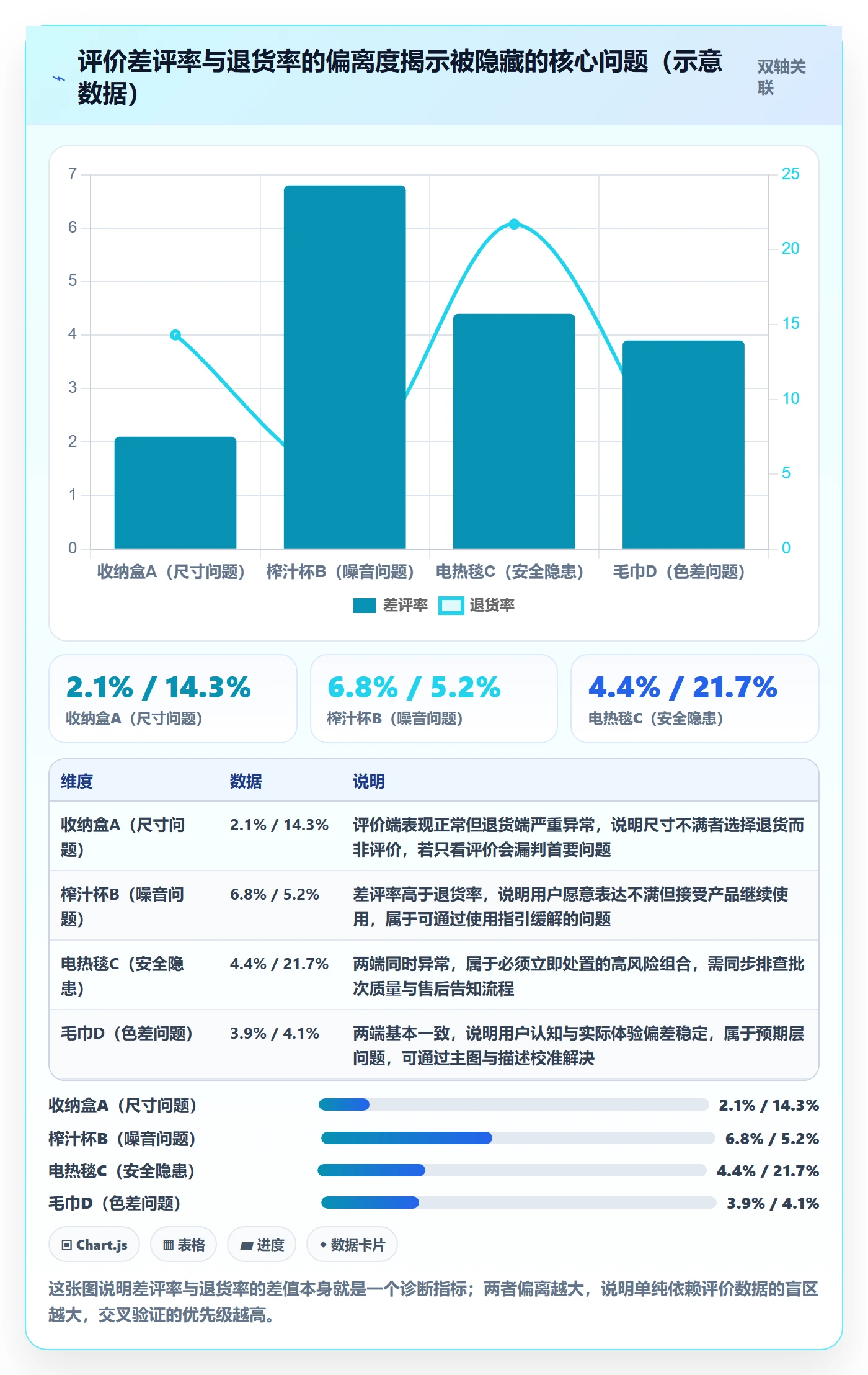 商品分析落地清单：用户评价相关的数据复盘事项