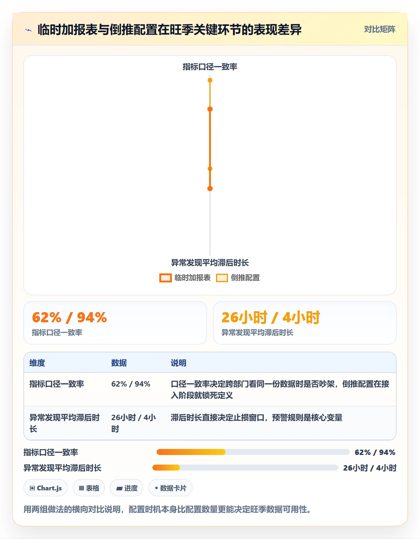 外贸数据分析平台配置指南：市场趋势需要哪些旺季准备设置