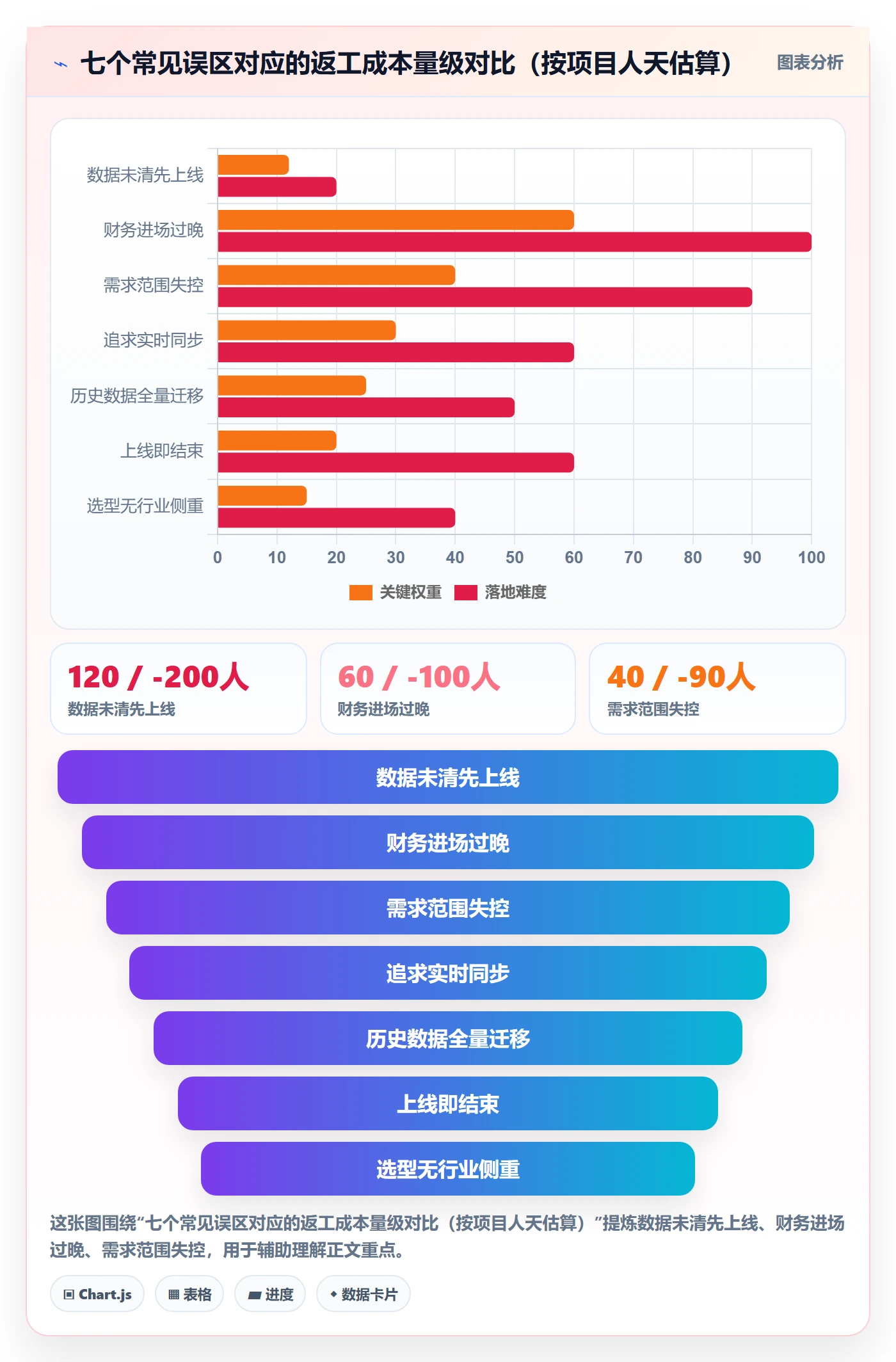 erp跨境电商升级方案：用落地案例改善系统实施