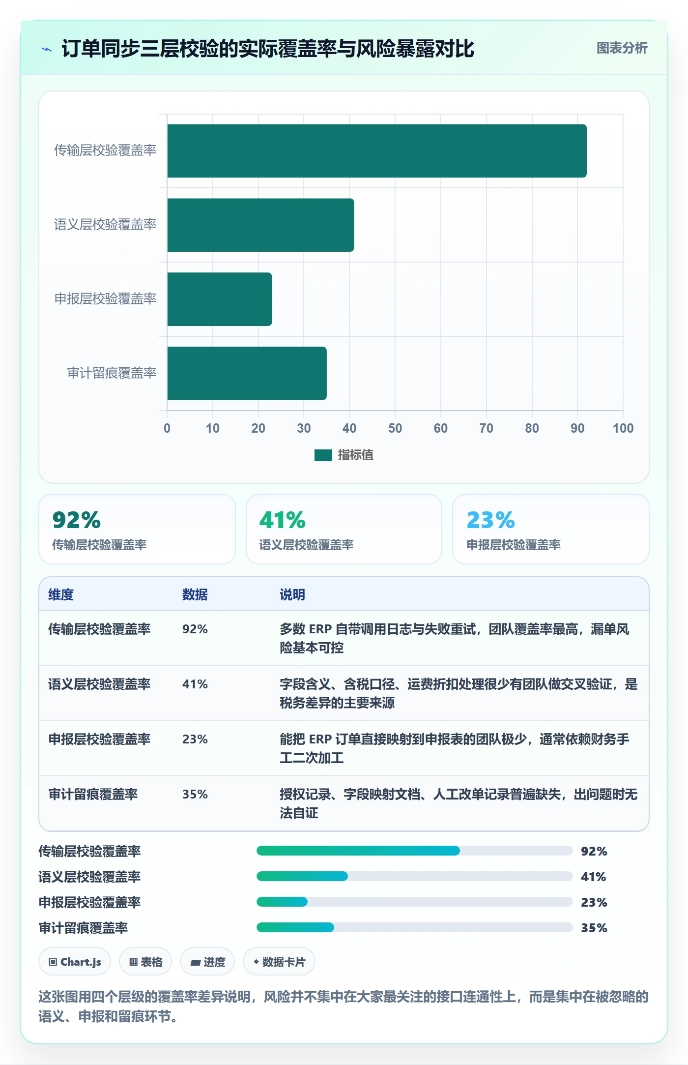 erp跨境电商操作手册：订单同步对应的合规管理步骤