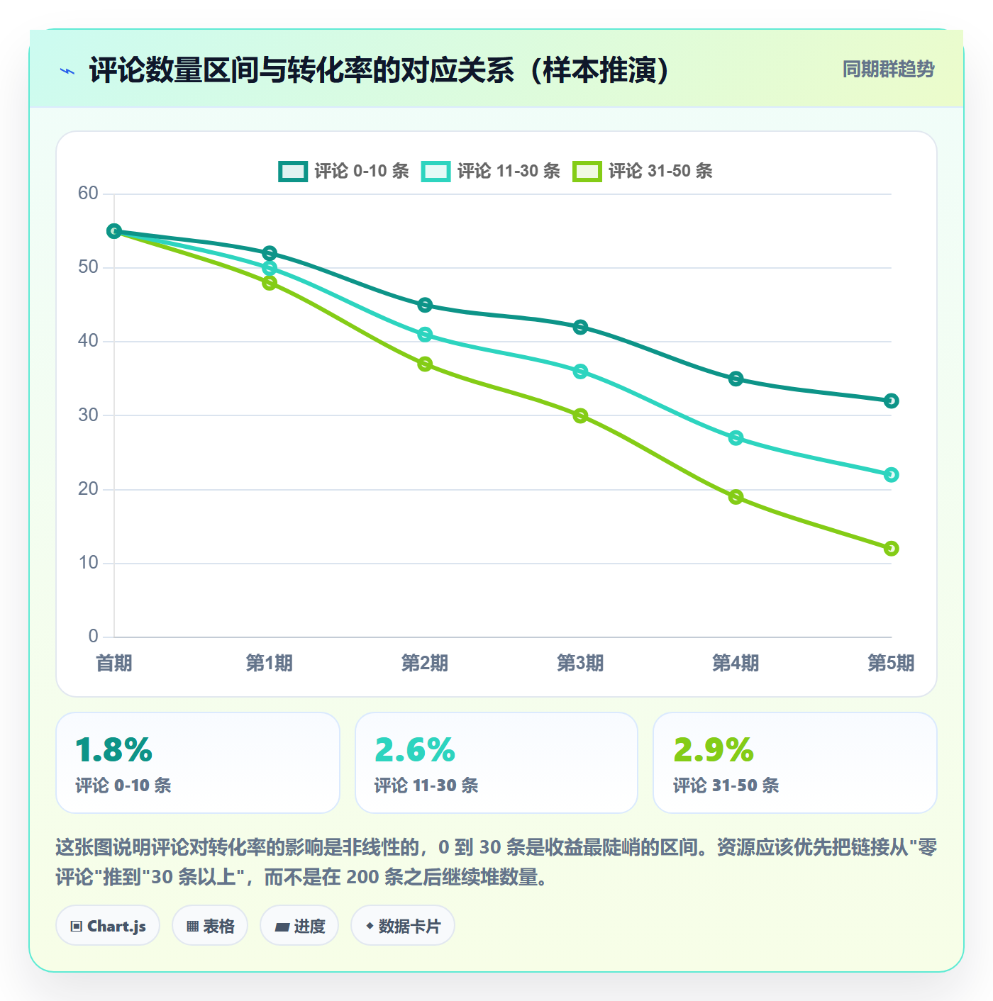 跨境电商运营工作指南：用进阶玩法解决转化优化问题
