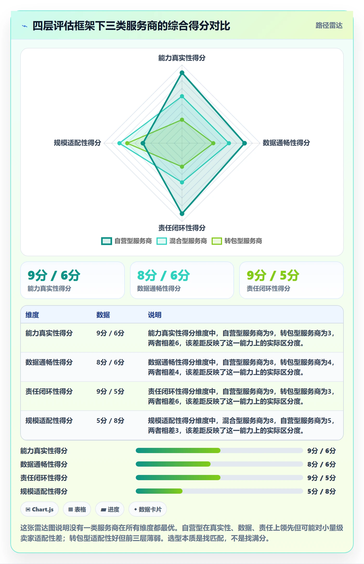 跨境电商一站式服务能力清单：精细化运营需要覆盖哪些仓储物流事项
