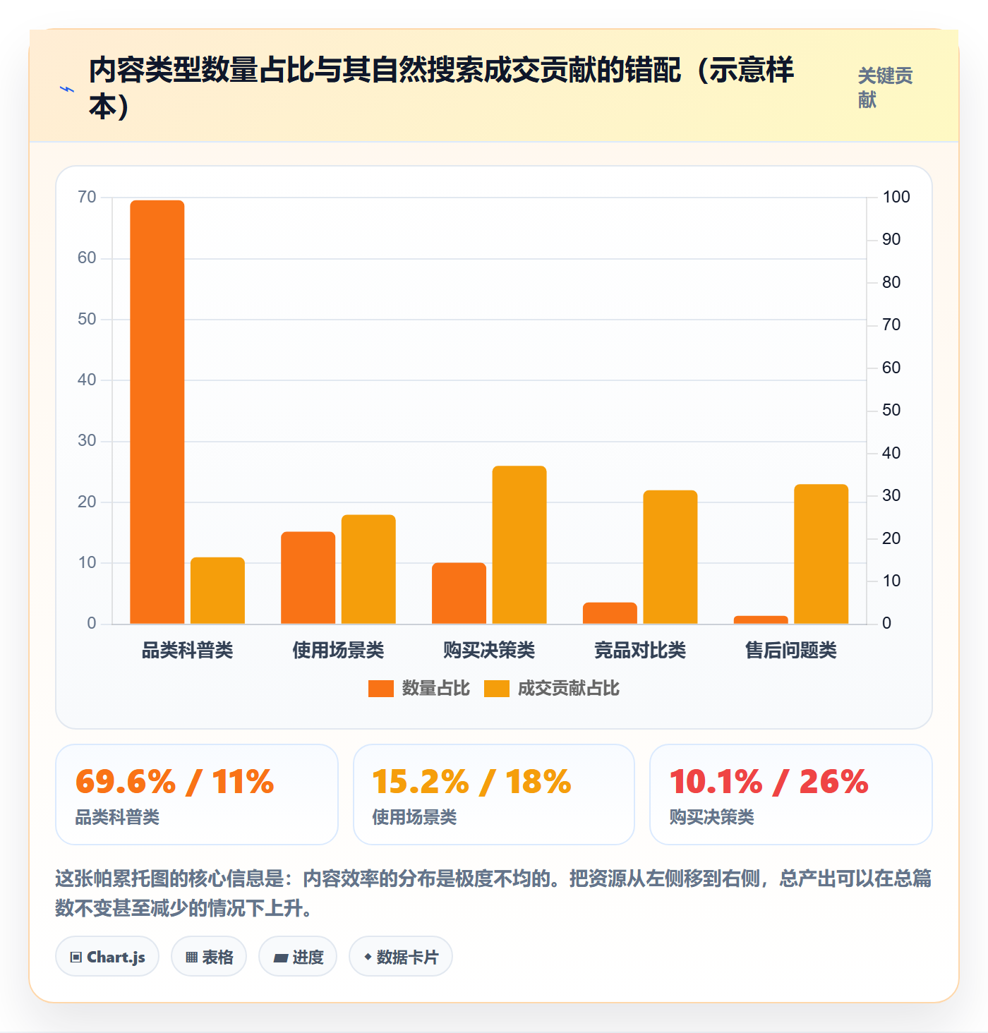 跨境电商运营操作手册：流量获取对应的进阶玩法步骤