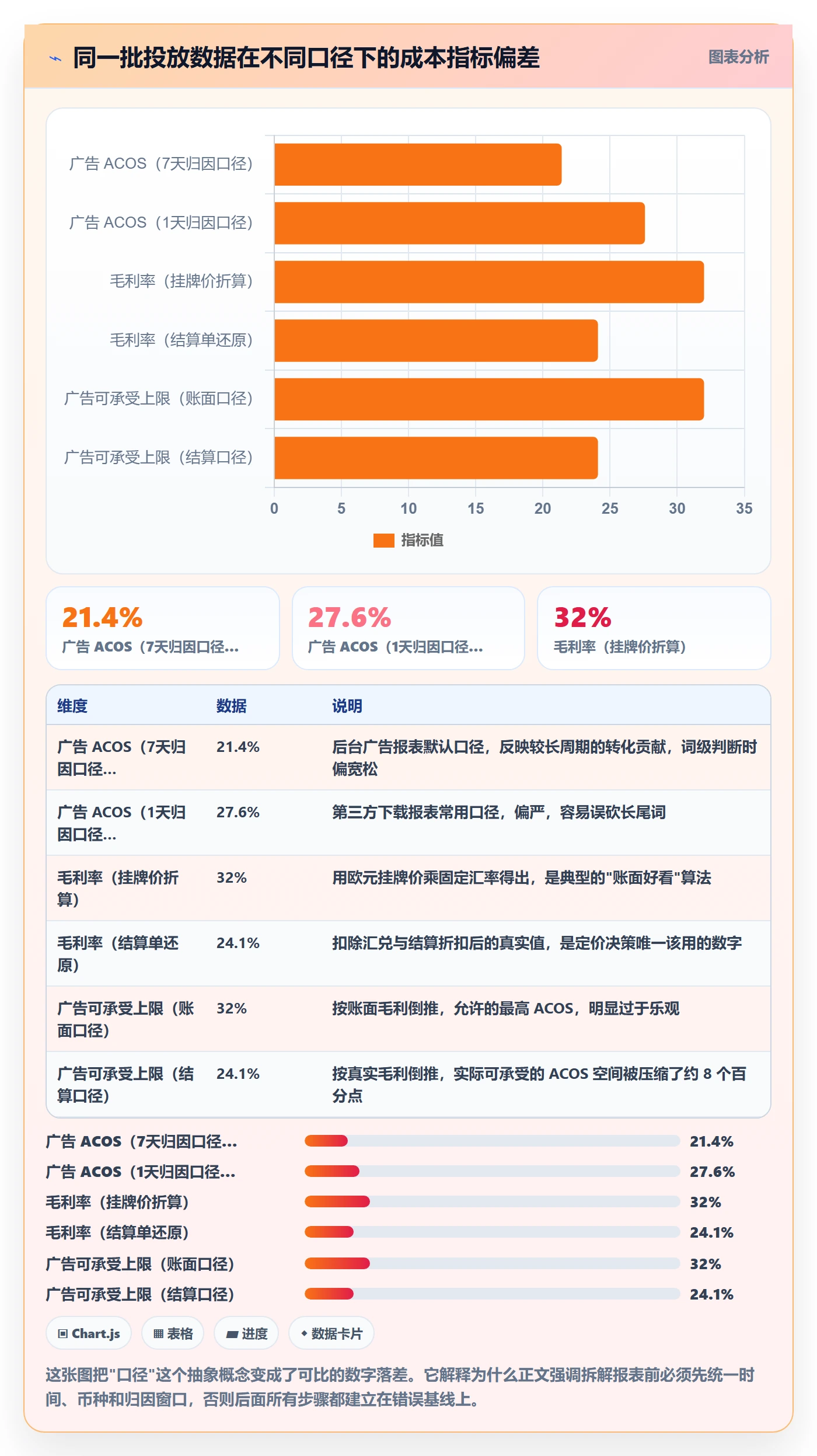 亚马逊软件操作手册:数据报表对应的案例拆解步骤