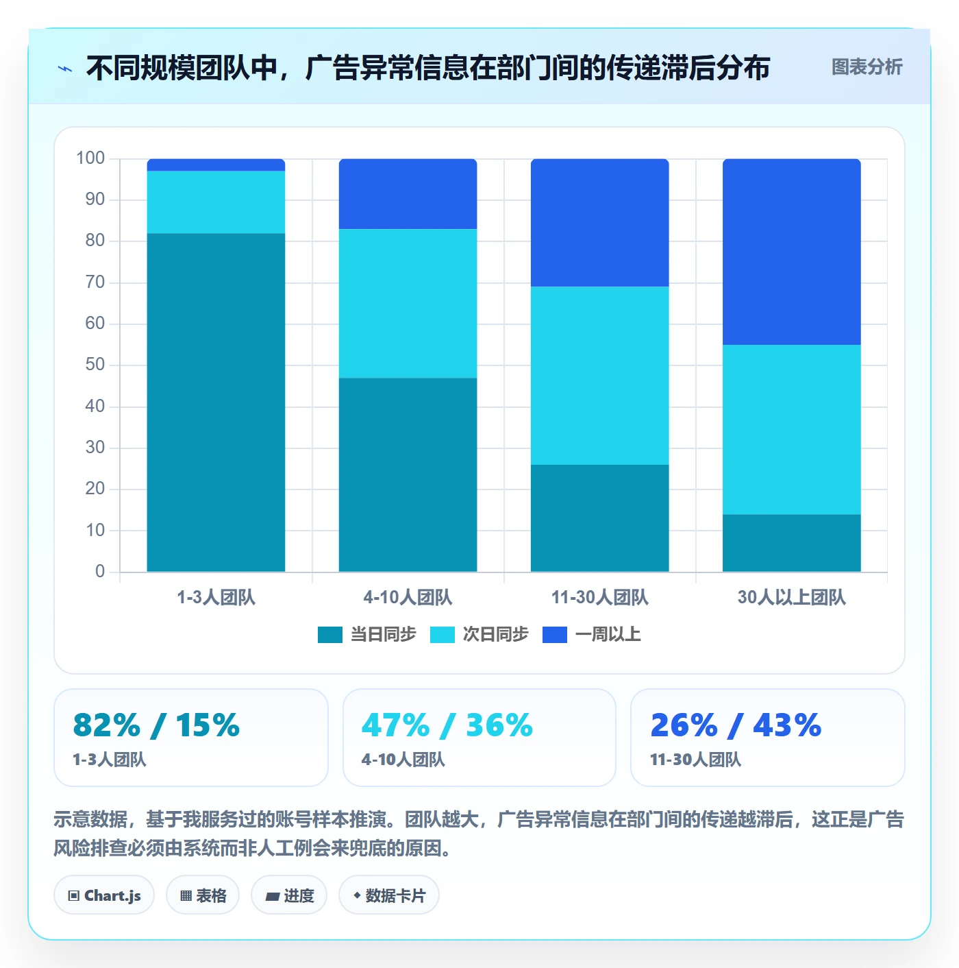 亚马逊软件运营框架：把广告管理纳入风险排查