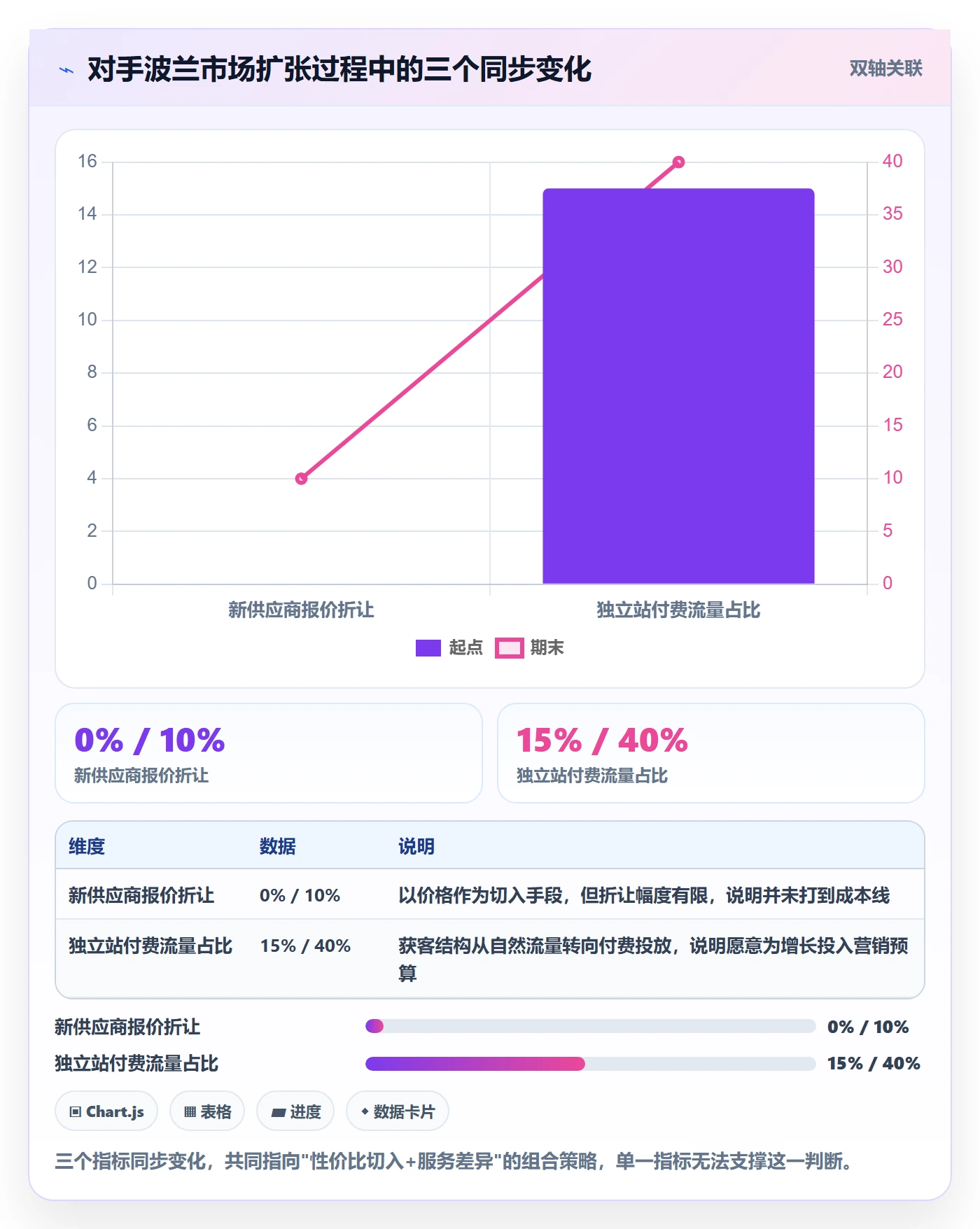 外贸数据分析平台场景解析：竞争对手中的进阶玩法怎么处理