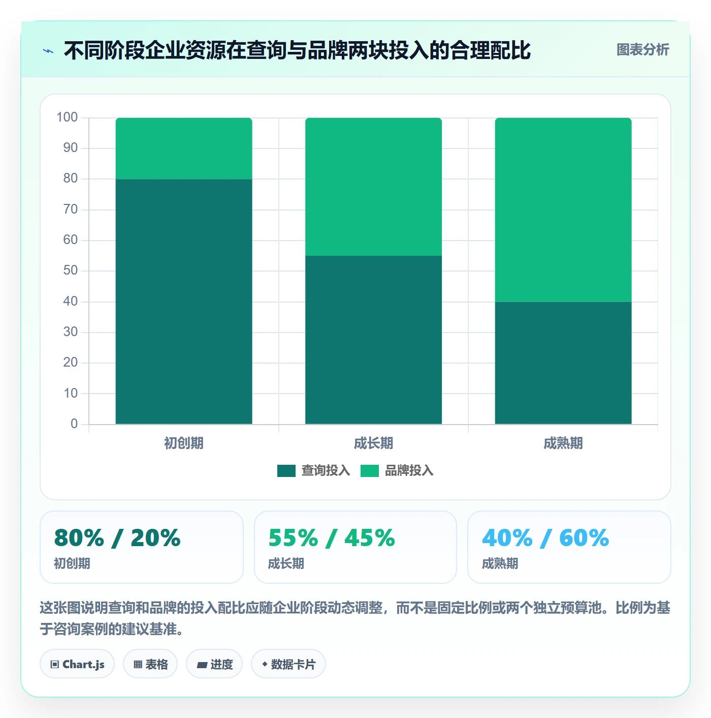 外贸数据分析平台业务拆解：买家查询为什么影响品牌建设