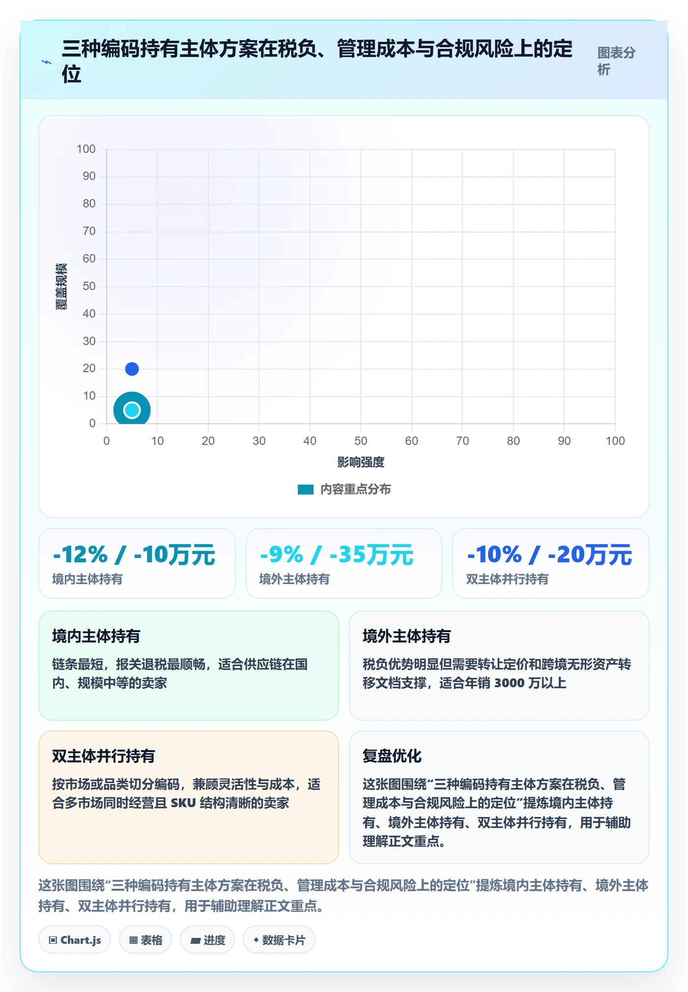 UPC码执行标准：代码申请环节如何体现税务筹划