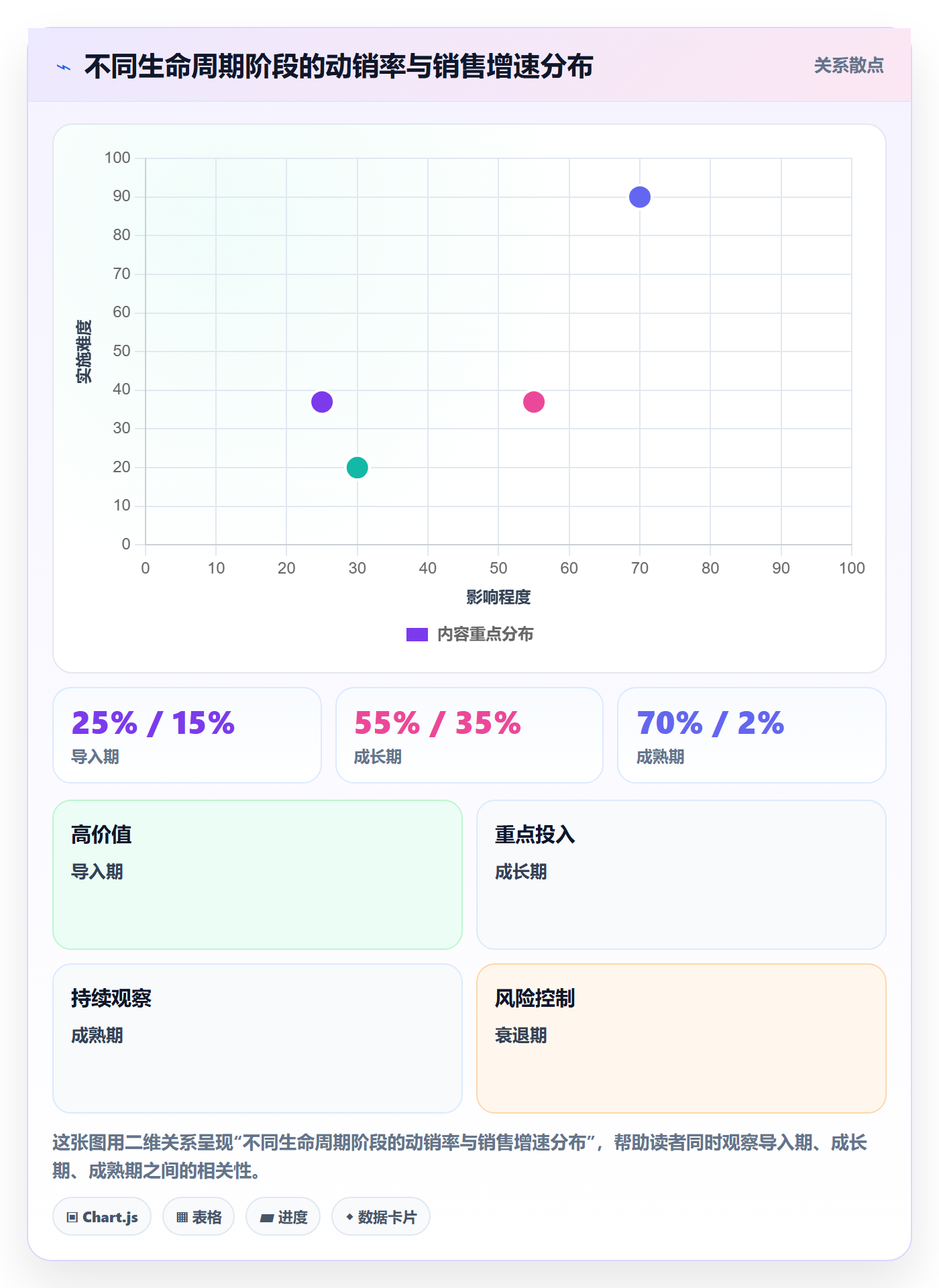 商品分析工作指南：用日常管理解决生命周期问题