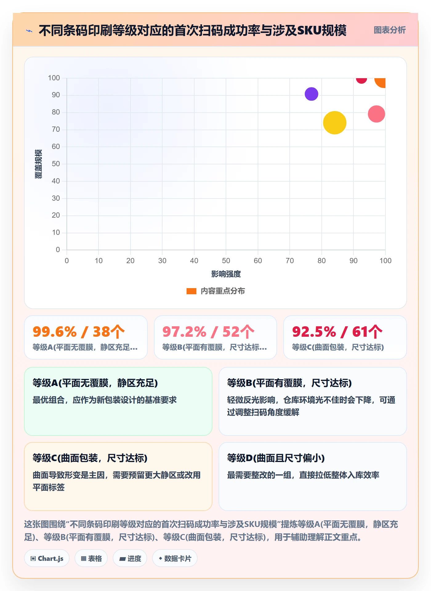UPC码怎么优化？先从编码规范的供应链协同入手