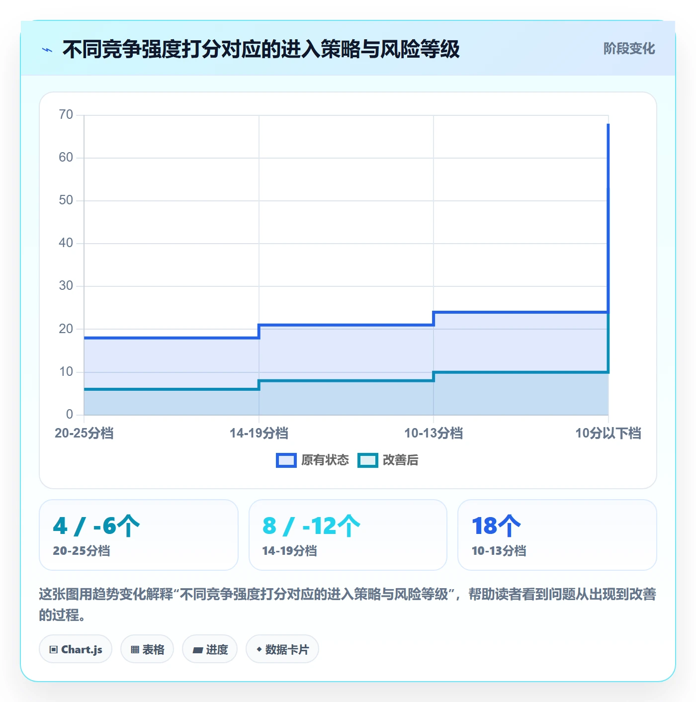 商品分析决策指南：用中小商家判断竞争强度方案
