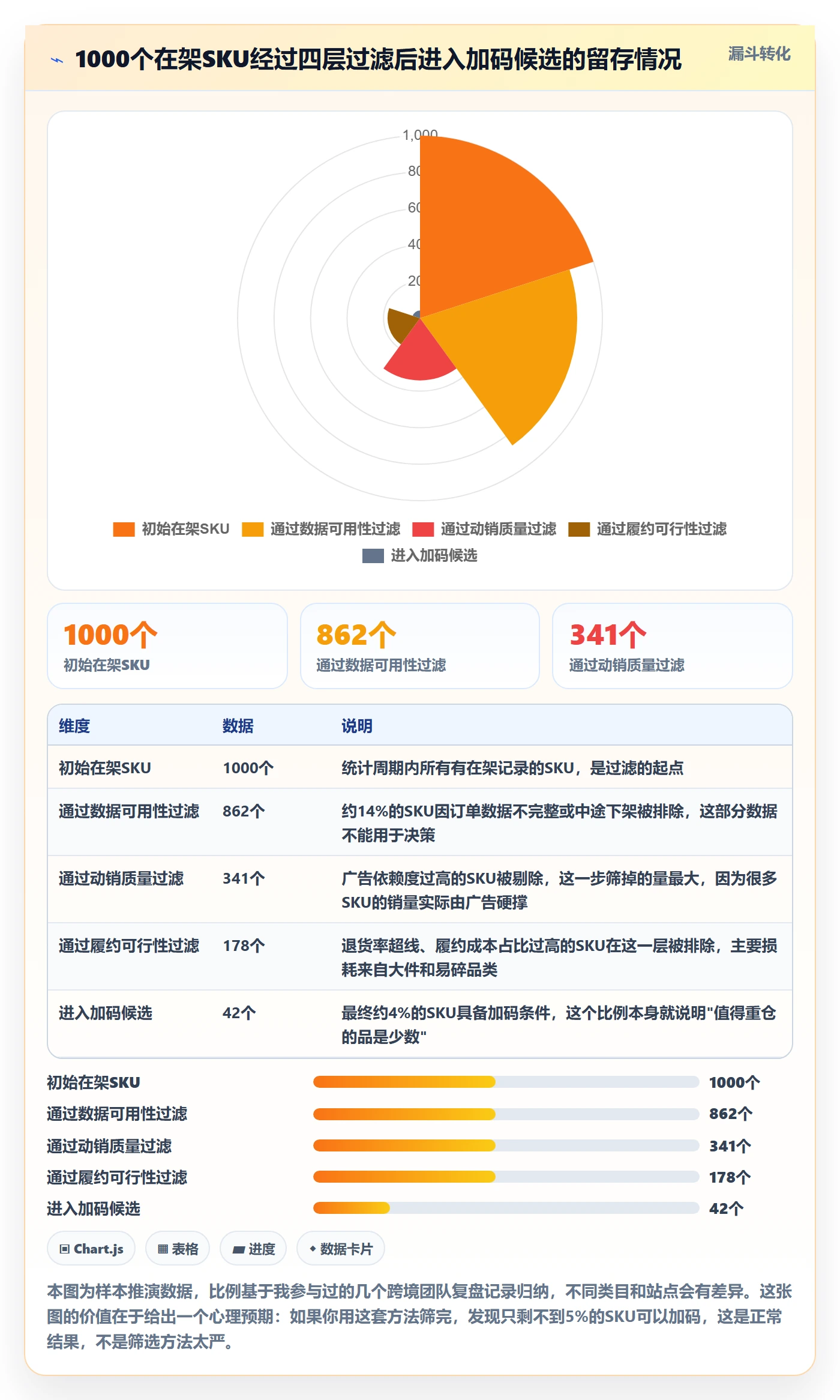 erp跨境电商基础课：订单同步相关的选品策略一次讲透