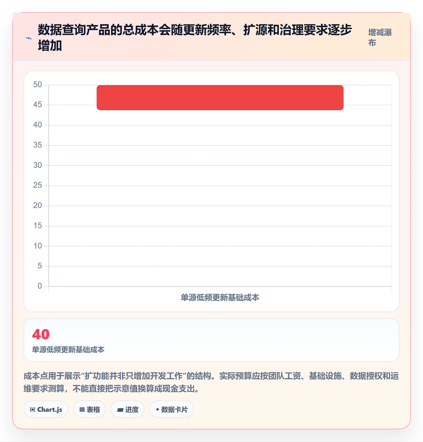 电商数据查询网站从0到1：行业趋势的数据复盘与操作要点