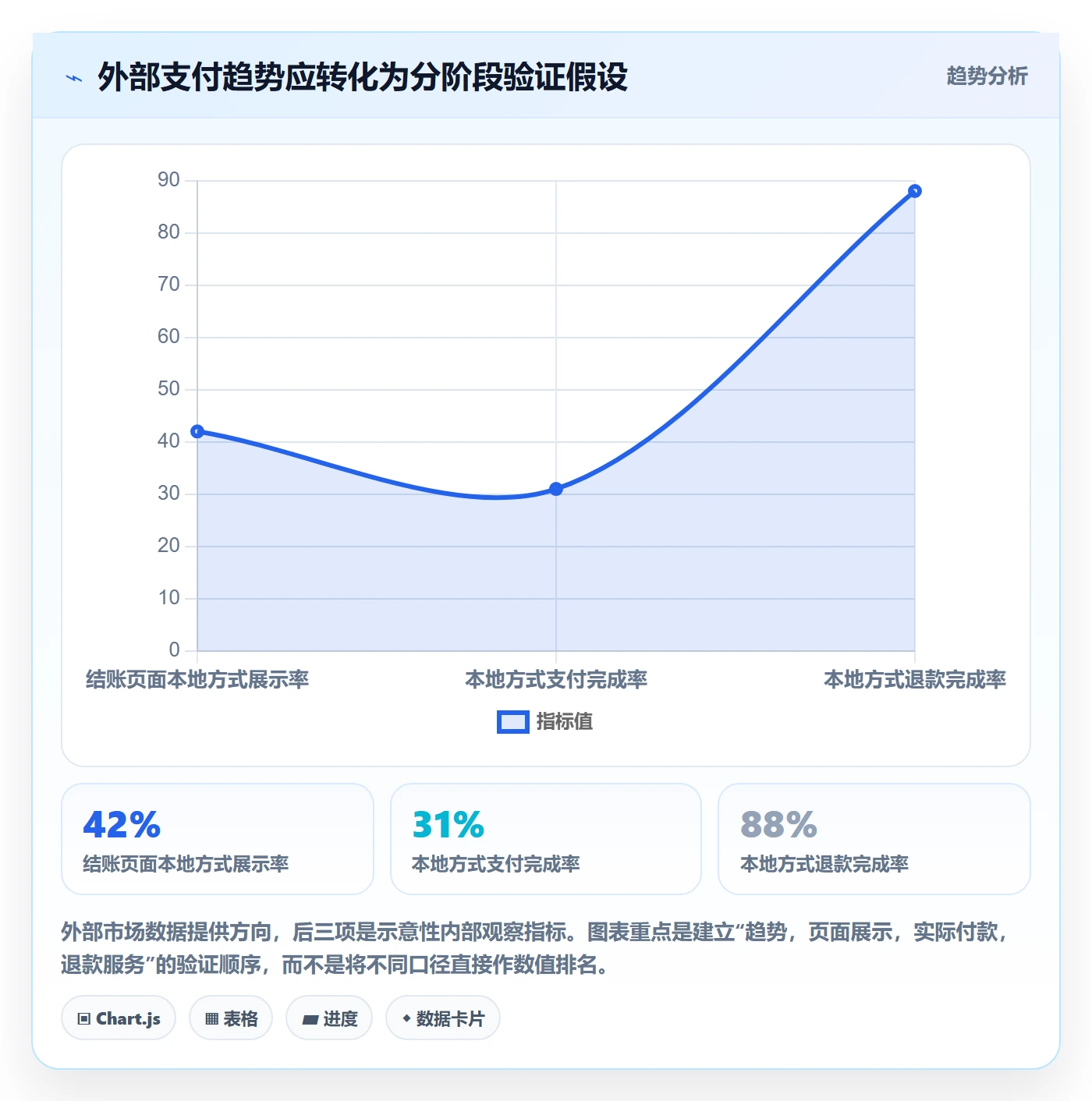 跨境电商升级方案：用趋势观察改善支付结算