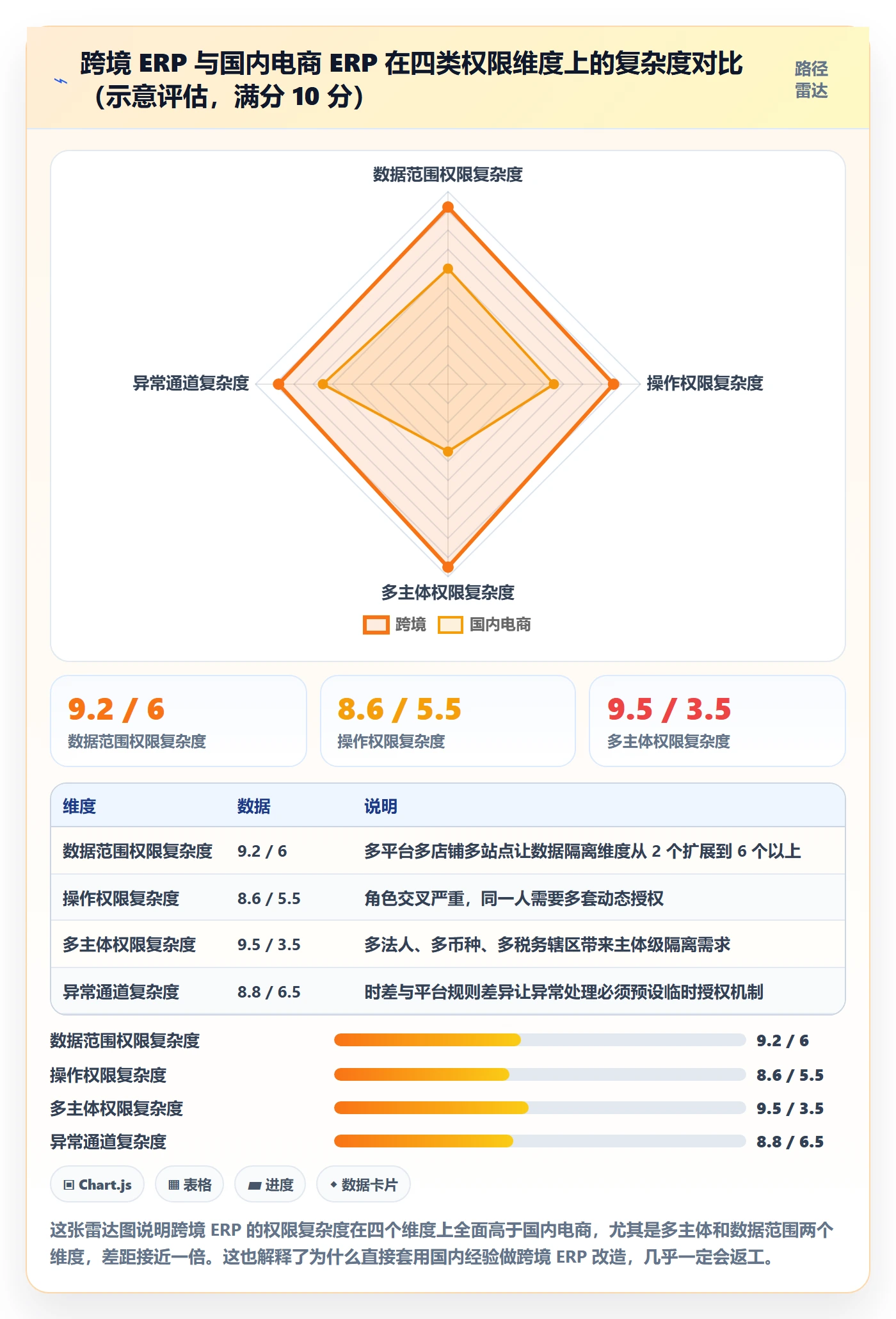 erp跨境电商改造重点：从权限管理推进流程设计