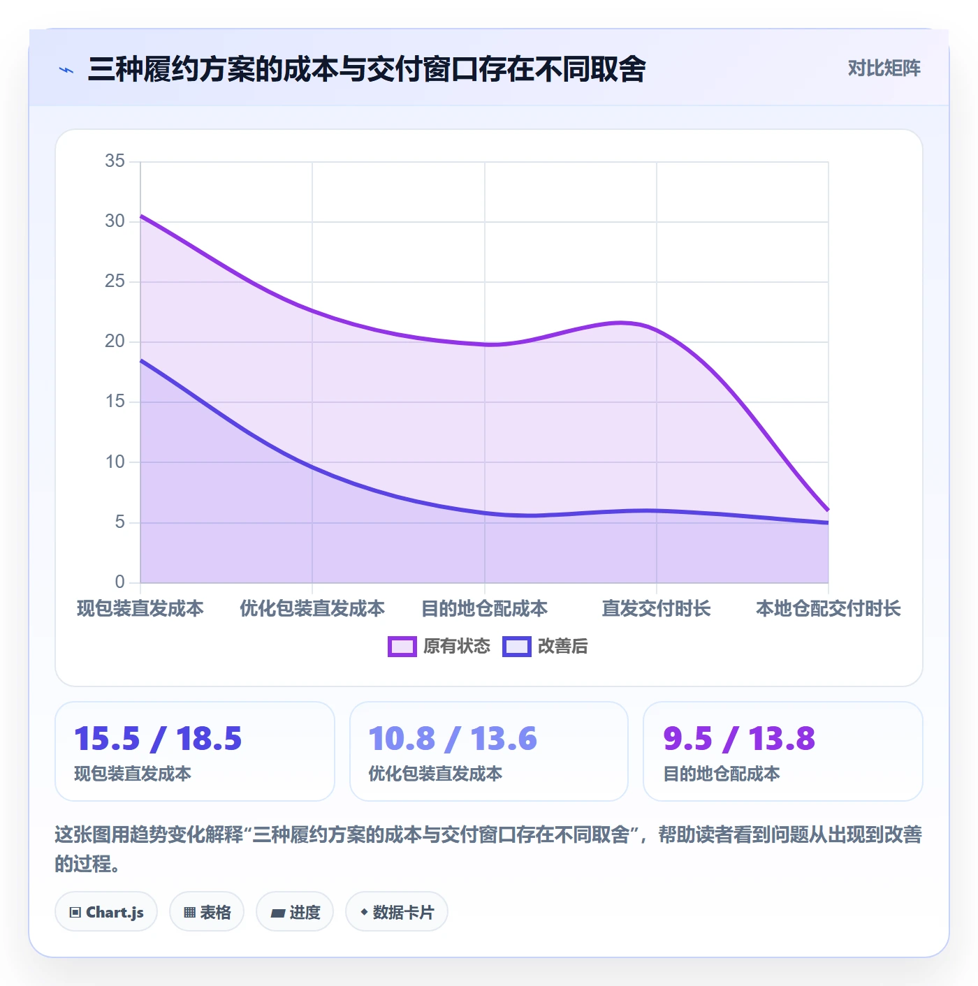 跨境电商配置指南：选品策略需要哪些跨境物流设置