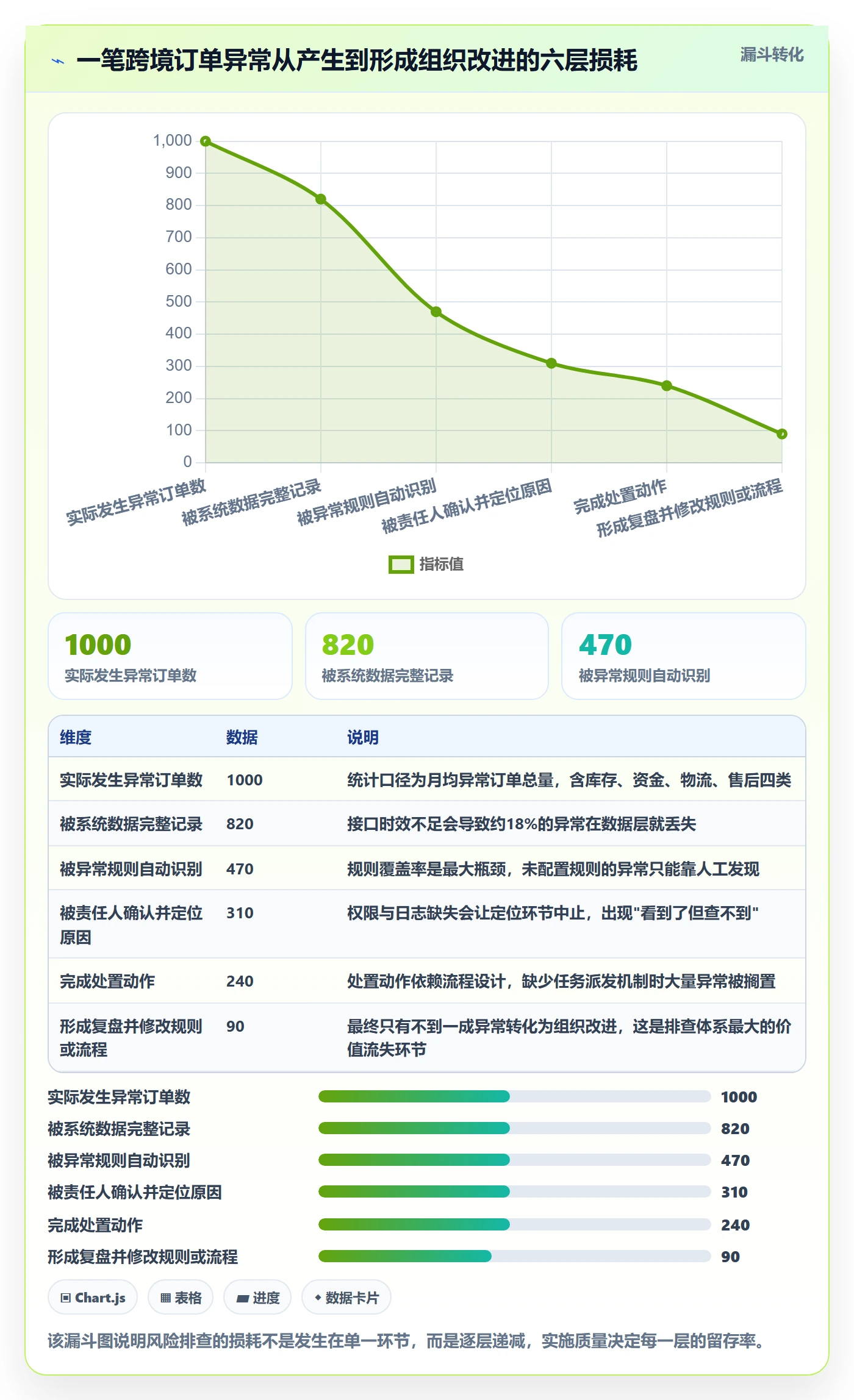 erp跨境电商业务拆解：系统实施为什么影响风险排查