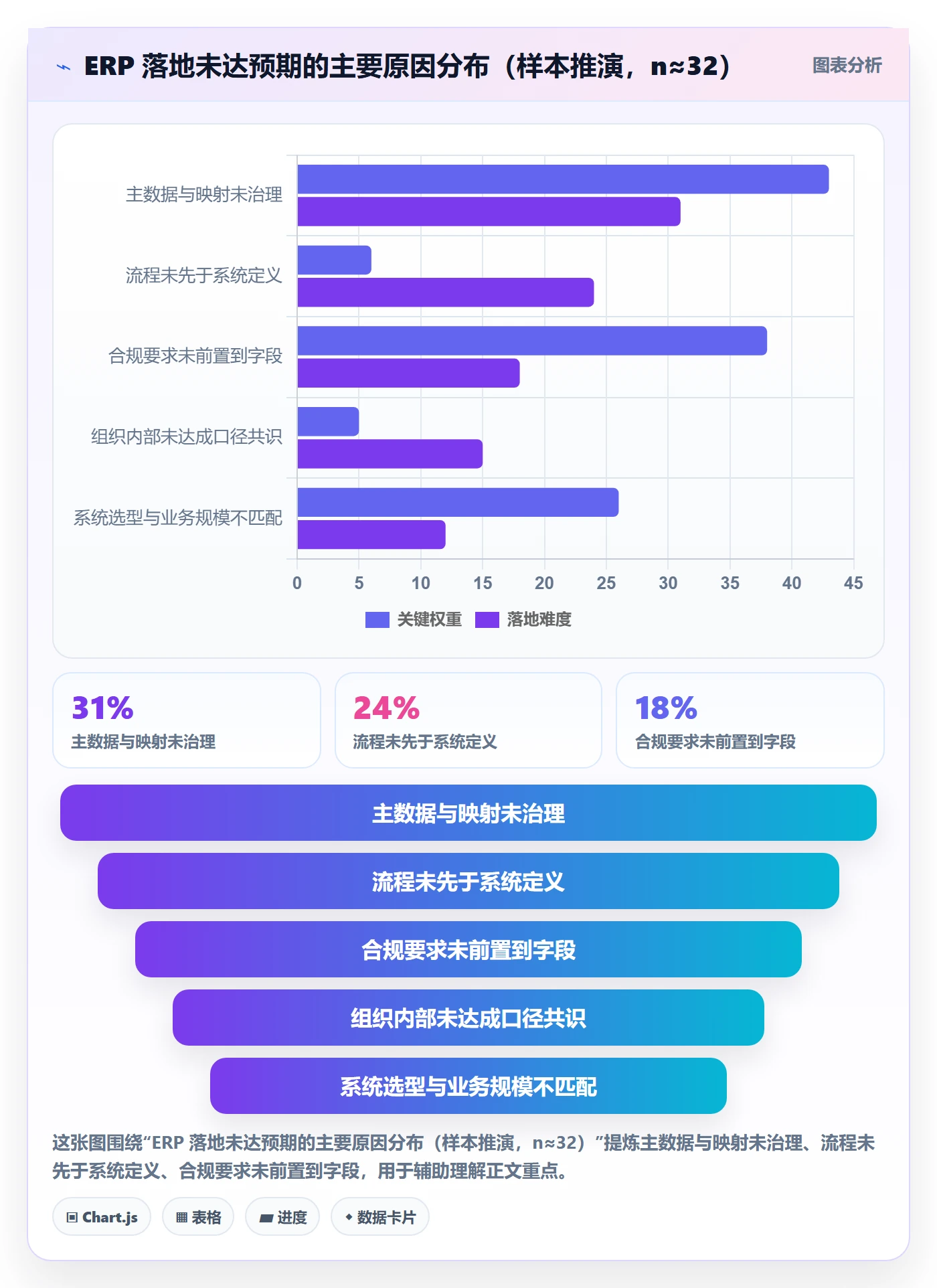 erp跨境电商怎么落地？从订单同步讲清合规管理