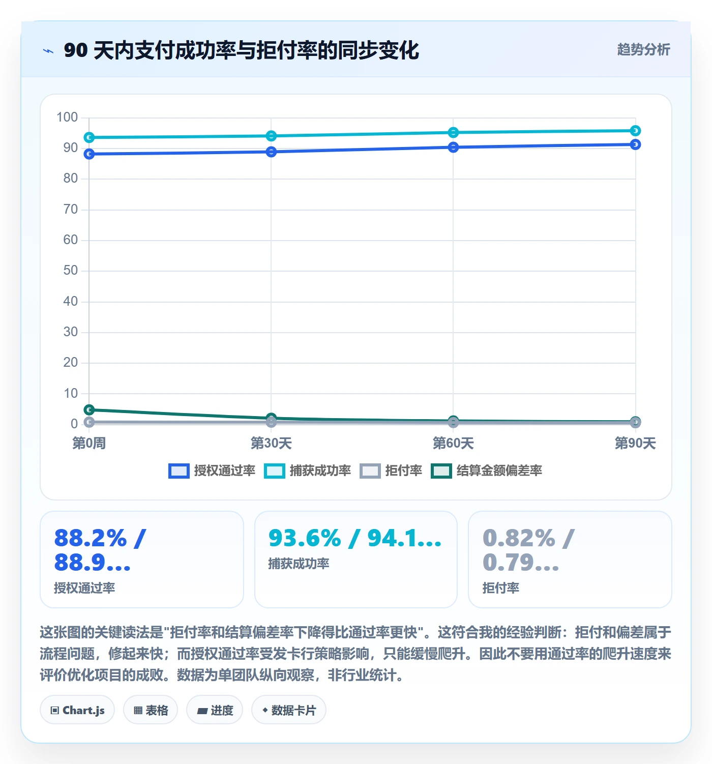 跨境电商运营应用思路：围绕转化优化拆解支付结算
