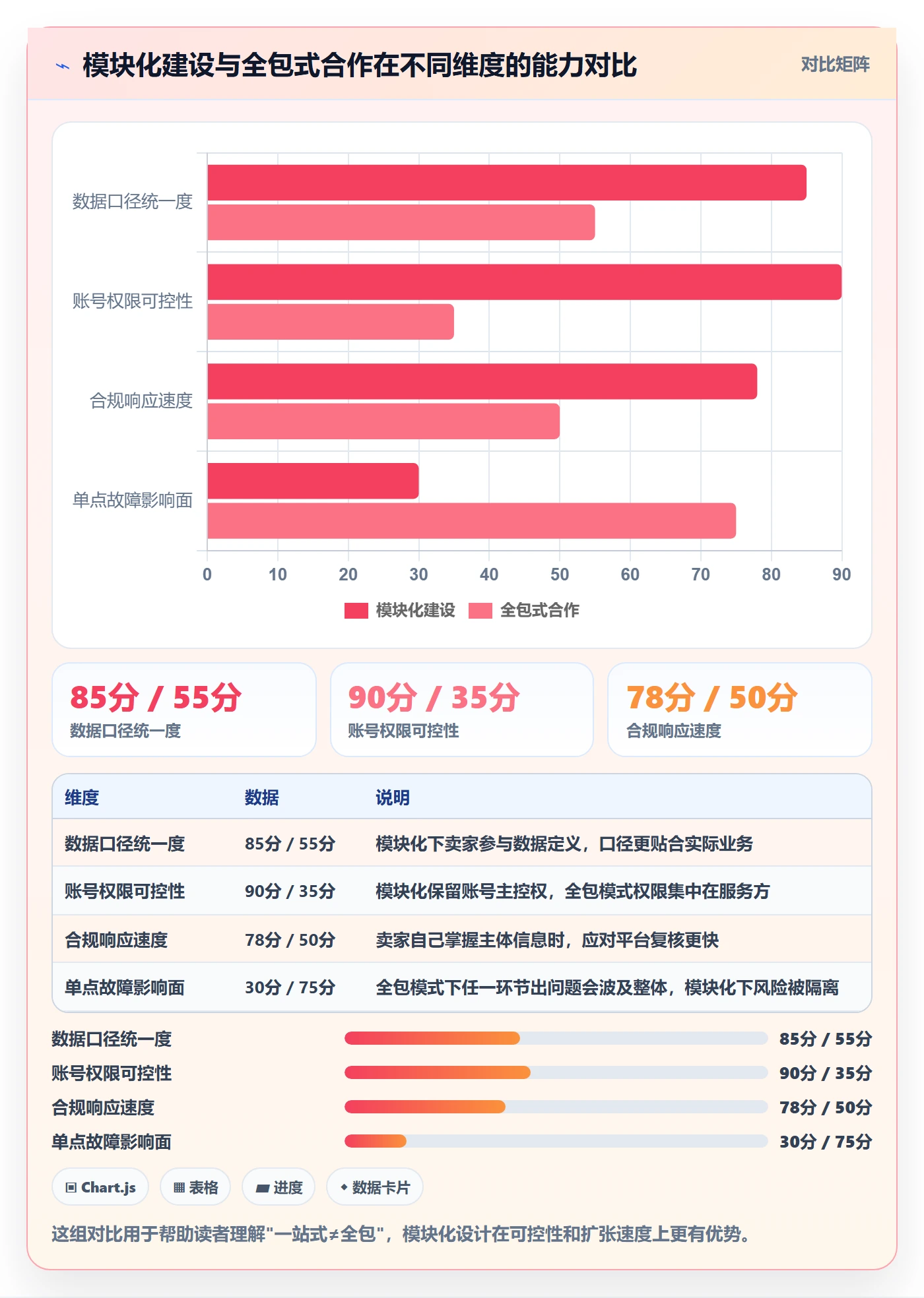 跨境电商一站式服务建设路线：从运营推广到账号安全分几步