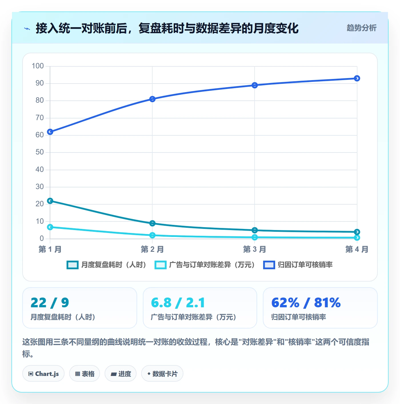 跨境电商运营业务拆解：广告投放为什么影响数据复盘