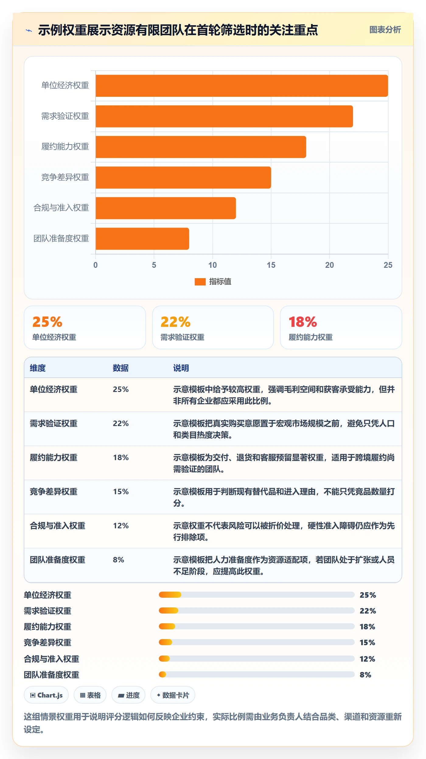 跨境电商应用思路：围绕市场选择拆解团队协同